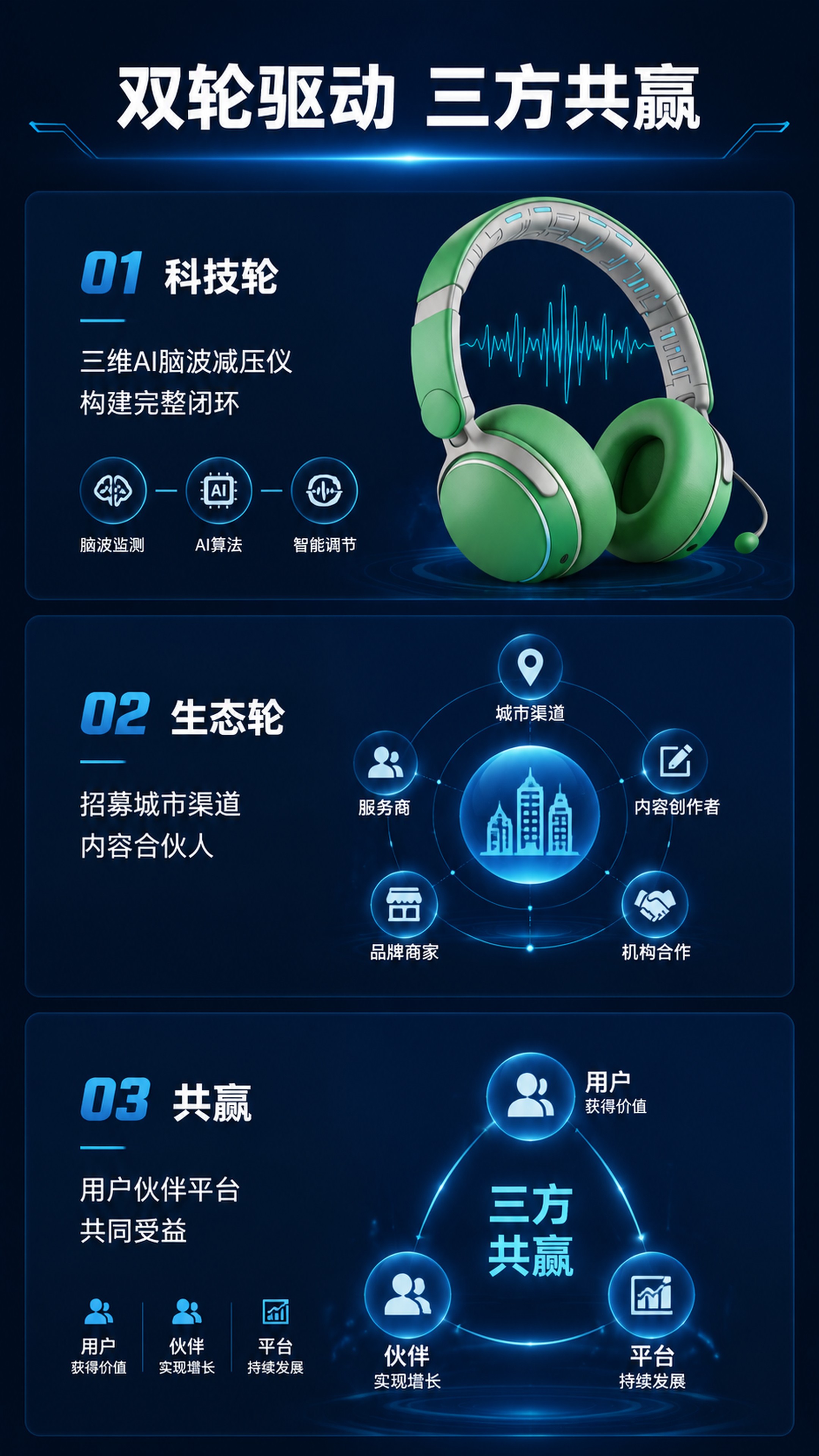 [第10屏] 商业理念展示，解读双轮驱动三方共赢模式 [氛围/… - 图片创意预览
