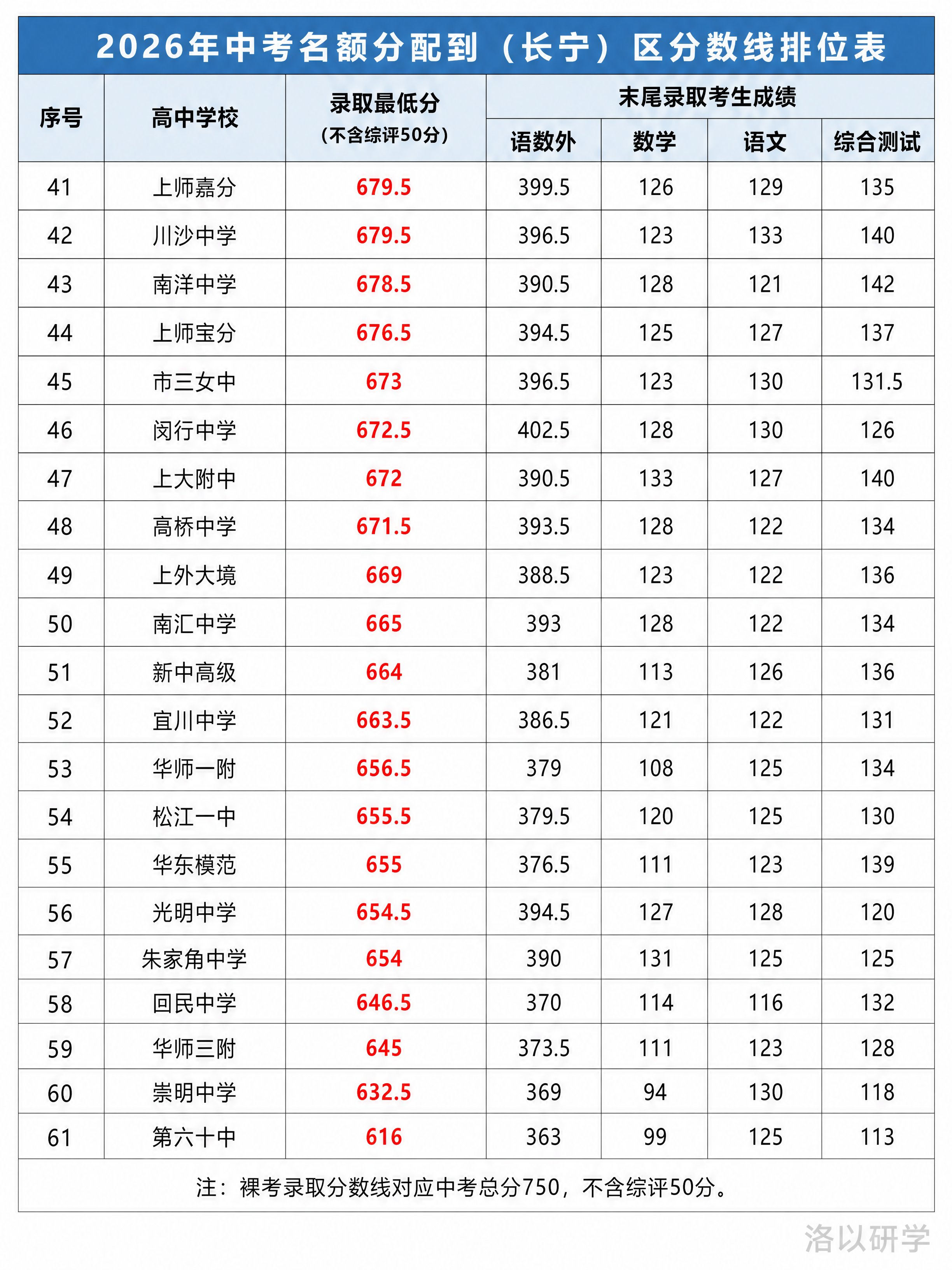 基于参考图，截取表格第41-61行的内容（序号41到61的高中… - 图片创意预览