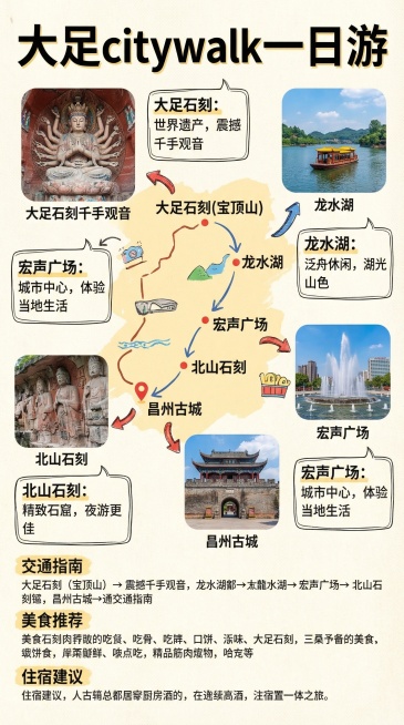 中文版大足旅游攻略海报，标题是“大足citywalk一日游”，结合重庆市大足区旅游景点内容，色彩鲜艳，图片写实质感，包含旅游景点路线推荐和游玩攻略介绍。预览效果