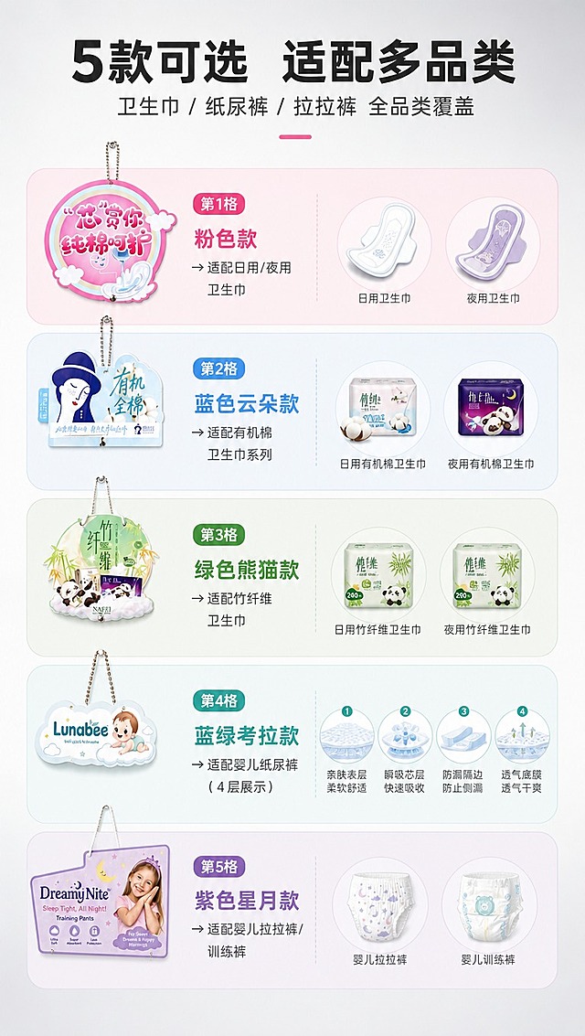 [商品] 使用【图1】全部5款挂板；保留每款造型、颜色、图案和产品文字；商品处理：清晰化每款挂板的图案和文字，增强材质质感。
[画面] 目标：适用产品展示页，说明每款挂板适配的产品类型。构图：5宫格竖排布局，每格对应1款挂板+适配产品示意，从上到下整齐排列；每格左侧为挂板缩略图，右侧为适配产品名称+图标；整体整齐有序，不杂乱；背景为浅灰渐变底。
[视觉] 套系策略：风格=国内电商清爽商业摄影风；标题字=粗黑体；正文字=常规黑体；主色=柔粉+浅蓝+薄荷绿；背景延展=浅灰渐变底+每格浅底色块区分；强调色=玫粉色；标题色=深炭灰；正文色=中灰；组件=圆角信息格、产品小图标、分隔线；光影=均匀柔和漫射光。
[文字] 顶部主标题：5款可选 适配多品类 副标题：卫生巾 / 纸尿裤 / 拉拉裤 全品类覆盖；5格分别标注：第1格 粉色款→适配日用/夜用卫生巾 第2格 蓝色云朵款→适配有机棉卫生巾系列 第3格 绿色熊猫款→适配竹纤维卫生巾 第4格 蓝绿考拉款→适配婴儿纸尿裤（4层展示） 第5格 紫色星月款→适配婴儿拉拉裤/训练裤；文字全部横排，每格对齐整齐。
[规格] 图片比例9:16竖版，4K分辨率，避免变形、错字、文字过小、排列杂乱、产品颜色改变、造型失真。