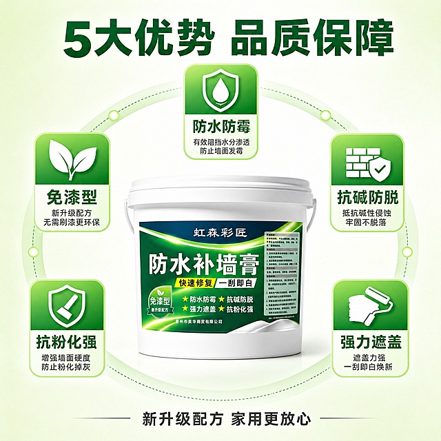 [主图-3] 五大核心功能环绕展示图，全面介绍产品卖点，核心任务是让买家快速了解产品全部优势。
[统一基调] 拼多多建材风格，大字直白，性价比感强；背景为浅绿渐变到白色的干净背景；主标题字色为深绿色加粗大字，辅助字色为深灰色，强调色为亮黄色；字体为粗黑体无衬线，字号层级分明；功能图标为绿色圆角图标配白色图案。
[画面] 画面顶部居中是大标题「5大优势 品质保障」；画面正中央放置虹森彩匠防水补墙膏产品桶，正面展示，产品占画面约45%，桶身标签清晰完整；产品周围环绕5个带图标的功能模块，呈圆形分布：上方是「防水防霉」配水滴盾牌图标，右上方是「抗碱防脱」配墙面坚固图标，右下方是「强力遮盖」配涂料遮盖图标，左下方是「抗粉化强」配耐磨图标，左上方是「免漆型」配环保叶子图标；每个功能模块都是绿色圆角卡片，上方是图标，下方是卖点词，再下方一行小字说明；画面底部有一行小字「新升级配方 家用更放心」。
[光影质感] 商业产品摄影质感，产品桶在画面中心，光影均匀，标签文字清晰，桶身有自然光泽；功能图标风格统一，扁平化设计，与产品主体层次分明。
[配色] 主色深绿+白色，强调色亮黄点缀；背景浅绿渐变，整体明亮专业。
[文字版式] 顶部大标题居中，5个功能模块环绕产品均匀分布，文字均为横排，字号层级清晰，卖点词加粗，说明字缩小，所有文字不遮挡产品主体。
[输出要求] 1:1正方形，2048x2048，文字清晰无错字，产品清晰不变形，布局均衡，画面干净，无水印无平台Logo。