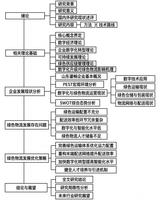 未命名预览效果