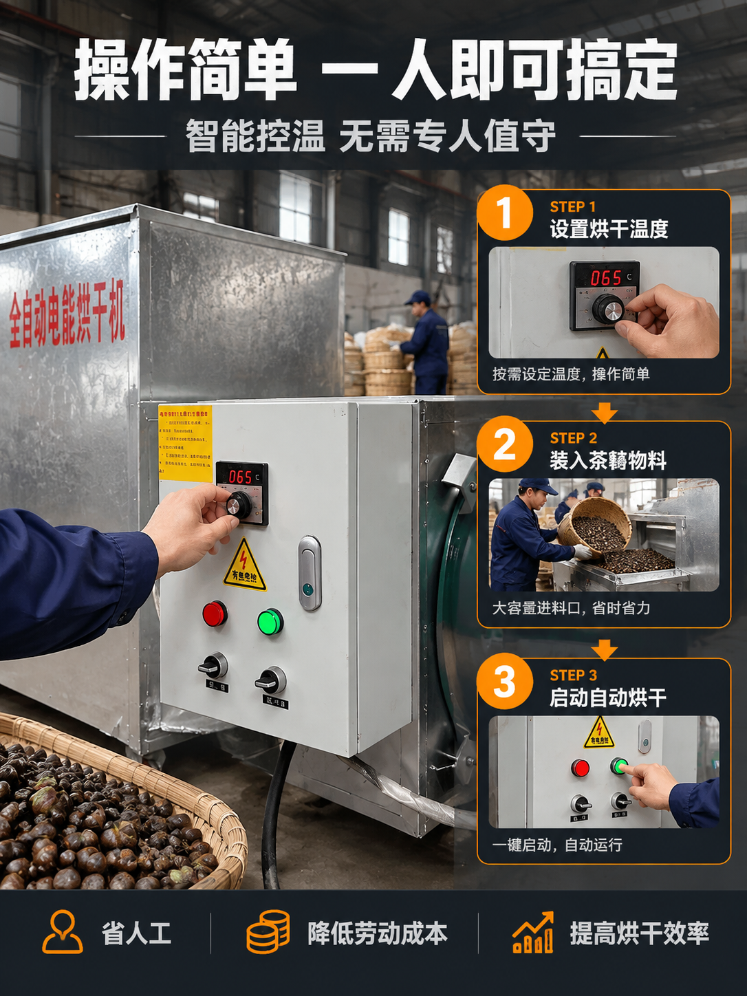 [详情页-7] 操作使用演示，智能控温操作步骤，说明省人工易上… - 图片创意预览