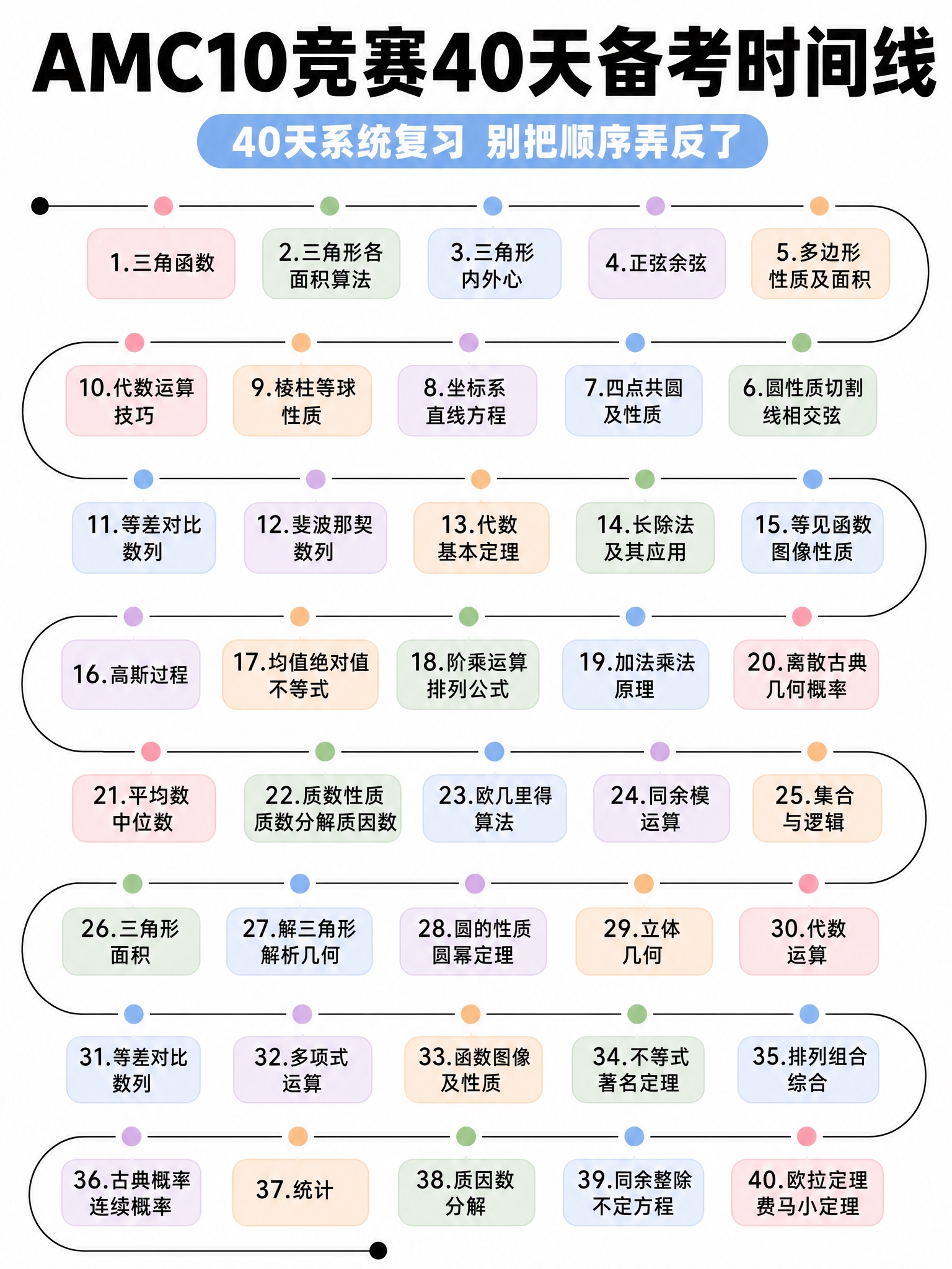 基于参考图修改，将S形时间线的黑色粗线条改为纤细的细线，其他元… - 图片创意预览