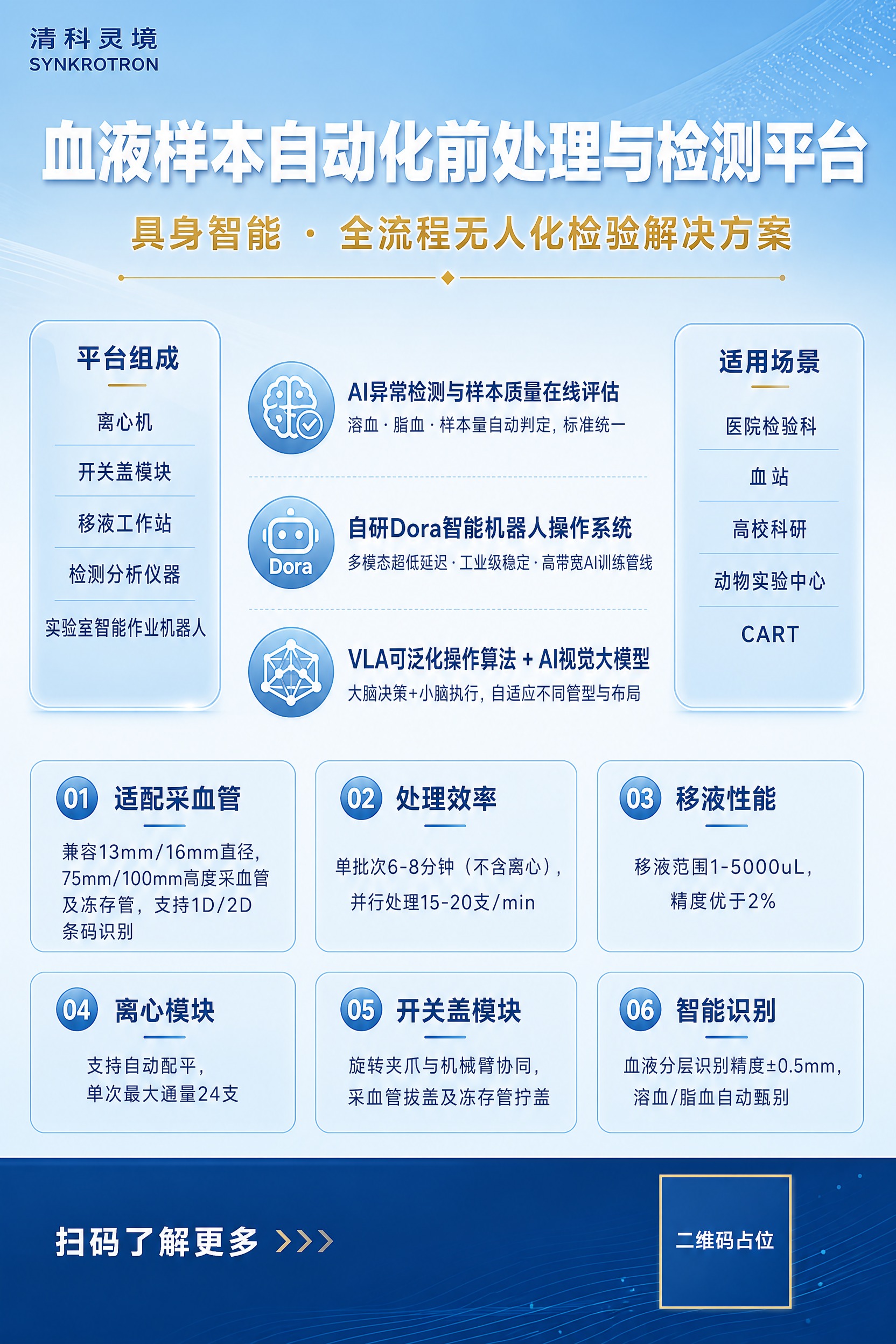 一张纯文字排版的医疗科技展会展板海报，竖版2:3比例，浅蓝白渐… - 图片创意预览