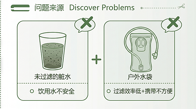 仿照原图风格，生成两个并排圆角方框的线稿图，整体为浅绿色简约线稿风格，左框绘制未过滤的脏水标注问题“饮用水不安全”，右框上方绘制户外水袋，标注问题“过滤效率低+携带不方便”，每个方框右上角带叉号对话框，底部带圆形项目符号和对应问题文字，整体风格和原图保持一致。