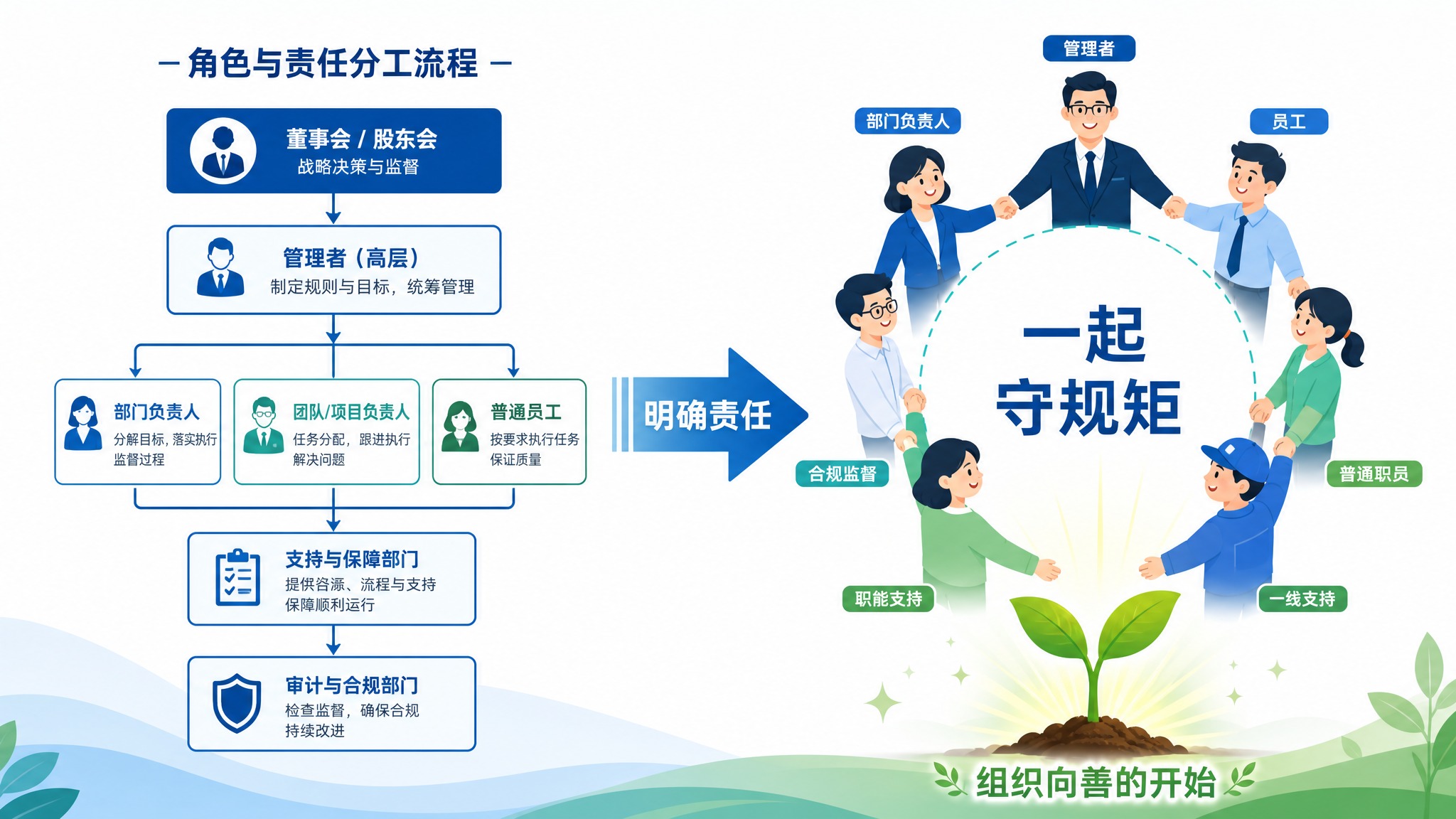 一张扁平化风格的逻辑示意图，微信公众号文章插图，16:9横版，… - 图片创意预览