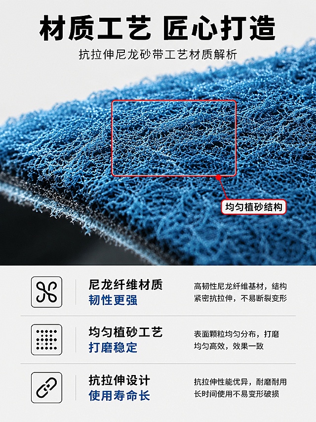 [第6屏] 结构材质-抗拉伸尼龙砂带工艺材质解析。本屏使用【图1】作为细节展示，结合产品外观解读。
[氛围/风格] 专业材质解析风，清晰呈现结构特点，工业质感
[元素布局] 上方大区域展示表面纤维微距纹理，用红框标注关键部位；下方分点列出材质优势；产品纹理保持和原图一致的结构特征
[光影质感] 侧光突出纤维纹理质感，高光点缀颗粒，阴影增加层次感，整体纹理细节清晰
[配色色系] 全局底色 #f3f3f3，主色蓝色产品纹理，黑色文字，红色标注重点，白色信息卡底
[视角构图] 上纹理下文字的上下构图，纹理在上占比约60%，文字说明在下占比约40%，阅读从上到下清晰
[文字版式] 顶部主标题「材质工艺 匠心打造」，下方三个卖点：「尼龙纤维材质 韧性更强」、「均匀植砂工艺 打磨稳定」、「抗拉伸设计 使用寿命长」，每点配简单图标，文字清晰不拥挤
[比例分辨率] 3:4竖版比例，4K分辨率，文字清晰可辨，高清画质
[负向提示词] 纹理模糊，产品变形，红框标注错误，文字错乱，背景杂乱