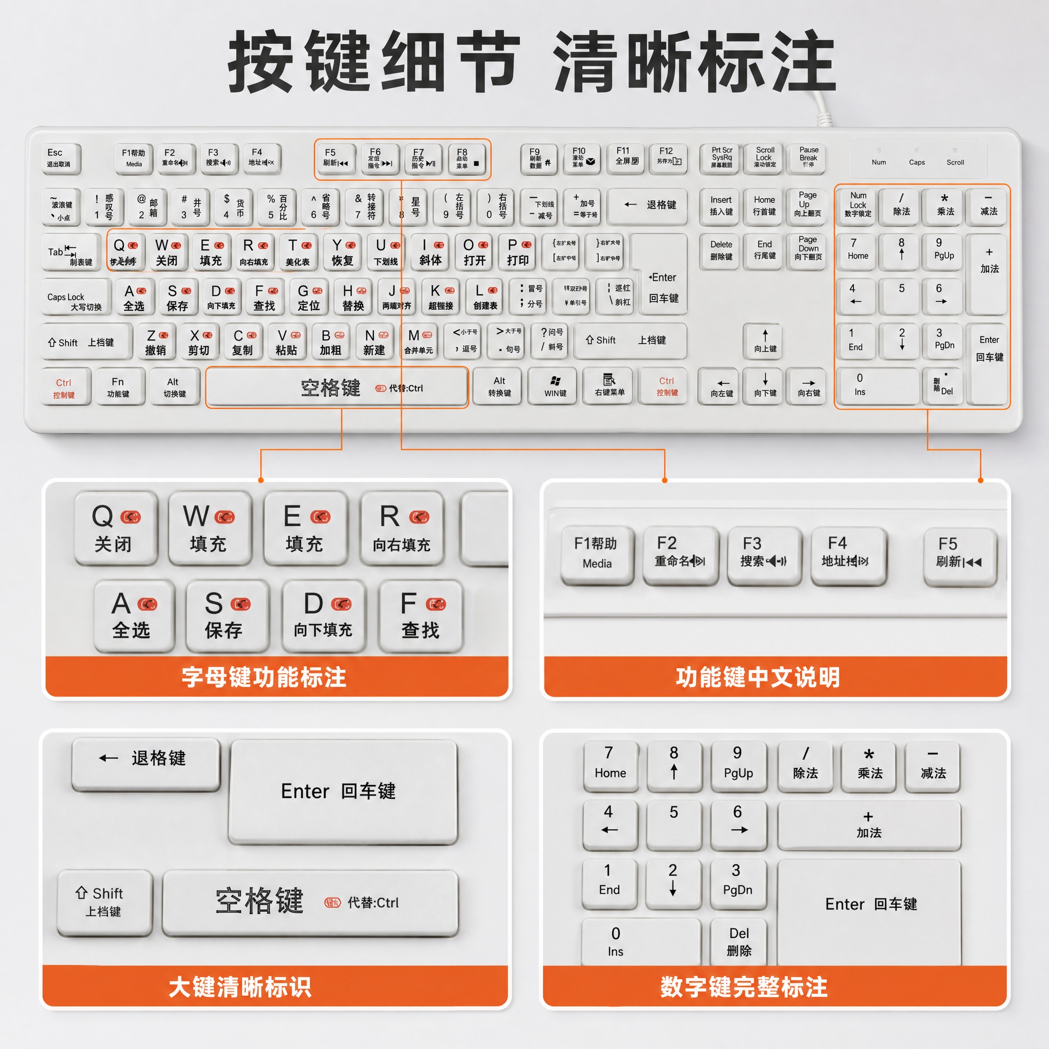 [主图-3] 产品证据 按键细节与中文标注特写 [统一基调]… - 图片创意预览