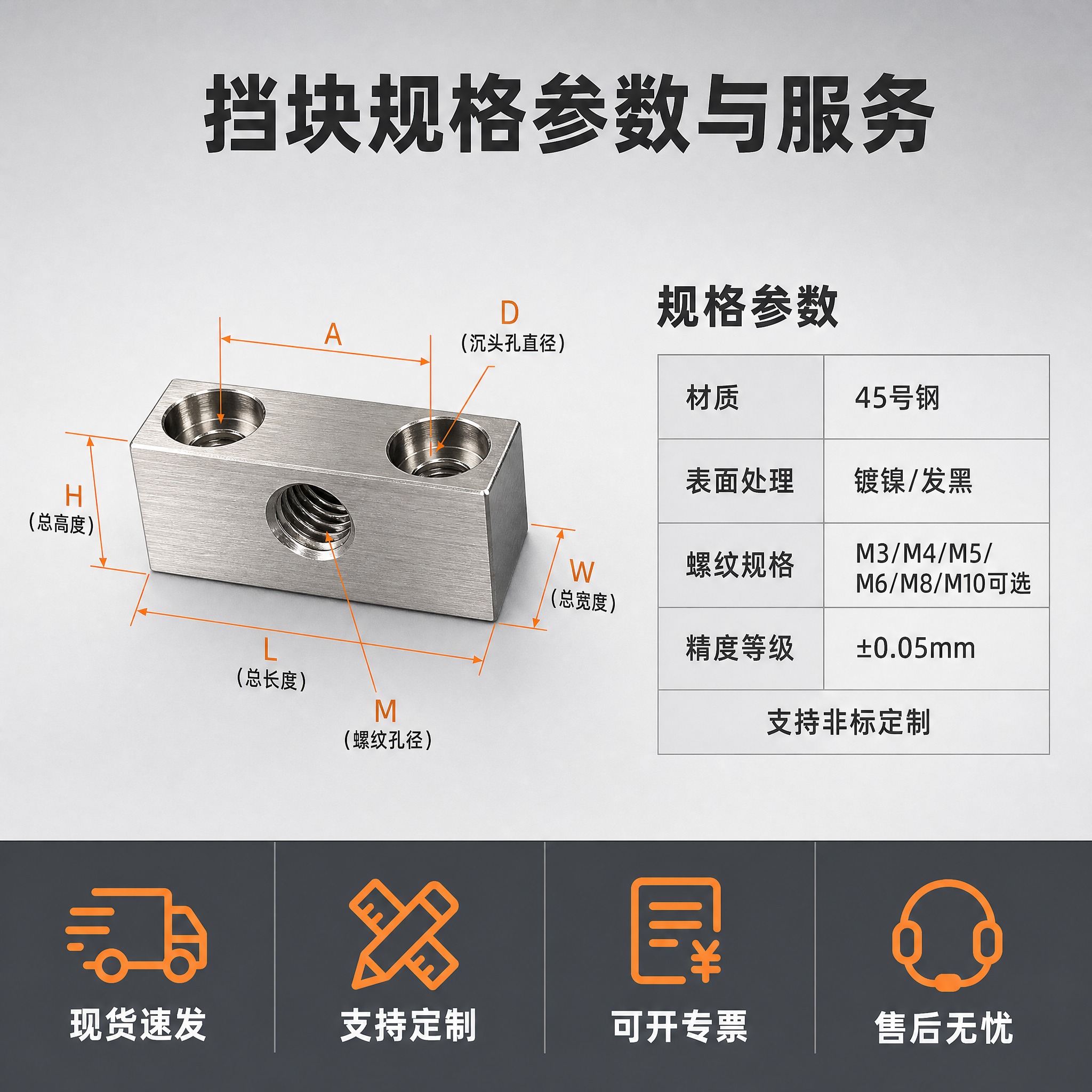 [主图-5] 规格参数与服务背书图，展示挡块的关键尺寸标注和购… - 图片创意预览