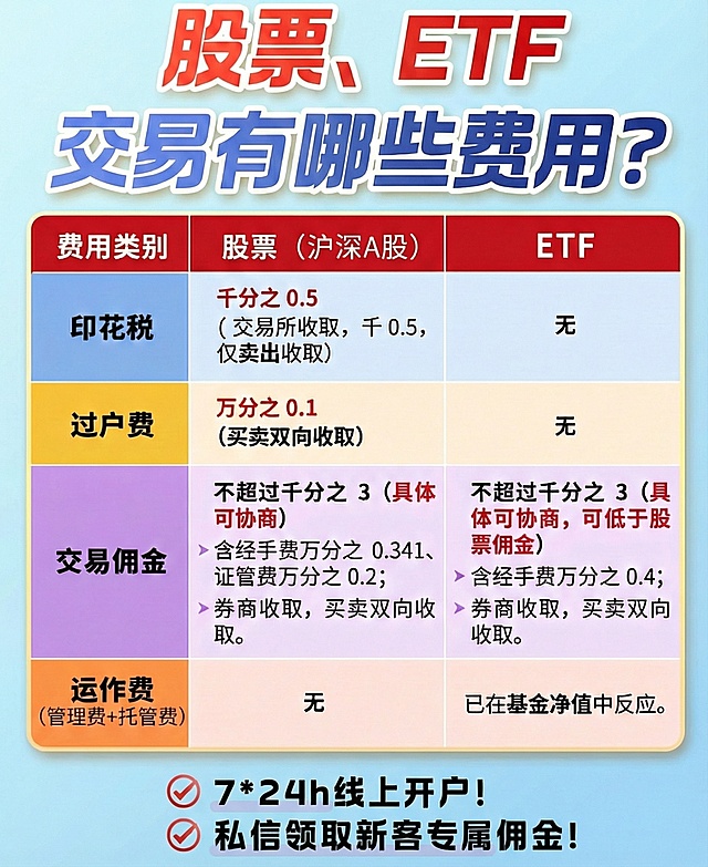 SI信领取改成 私信领取    并且底下两行顺序调换下