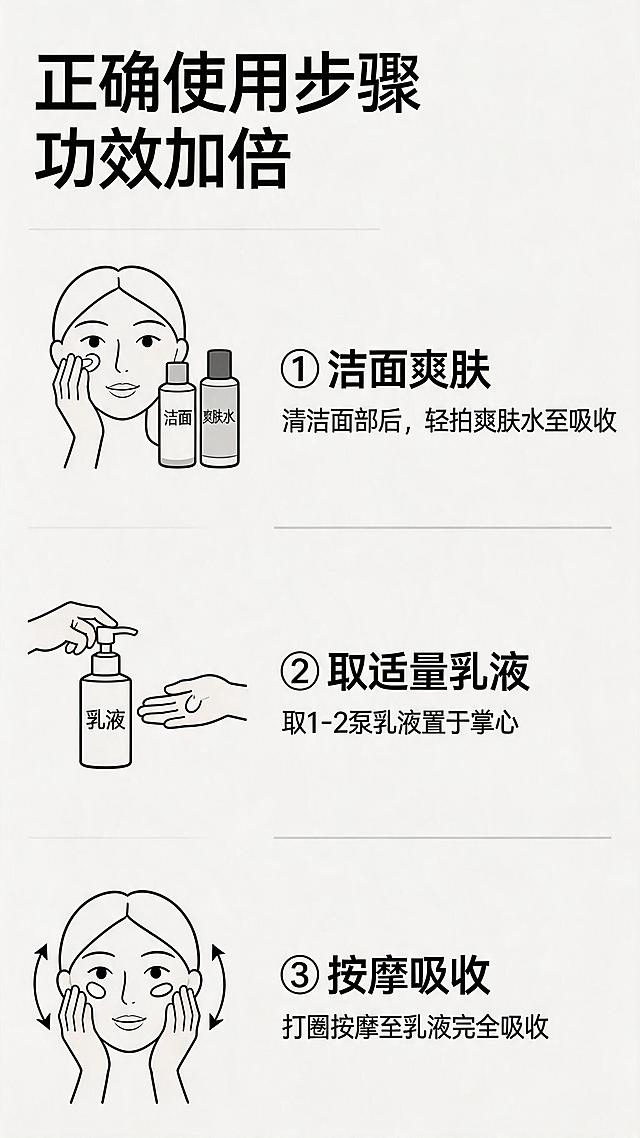 淘宝商品详情页第六屏，正确使用方法步骤展示，标题写"正确使用步骤 功效加倍"，分三步展示：第一步洁面爽肤，第二步取适量乳液，第三步按摩吸收，每个步骤配简单示意图，简约清晰现代商业风格，竖屏构图