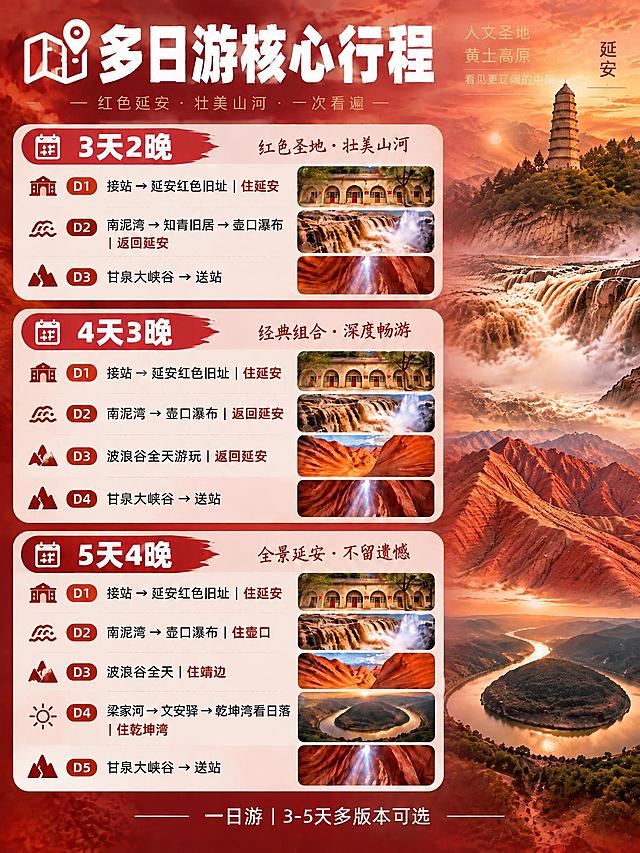 参考第二张图的版式和内容，将背景重新设计为融合宝塔山+壶口瀑布+丹霞地貌+乾坤湾四大实景的拼接背景，四大景观自然融合过渡，背景图层降低透明度，叠加暖红色半透明蒙版保证文字清晰可读。前景的所有文字内容、行程卡片布局、图标、小图等保持完全不变。整体暖红色调文旅风格，高级质感。
