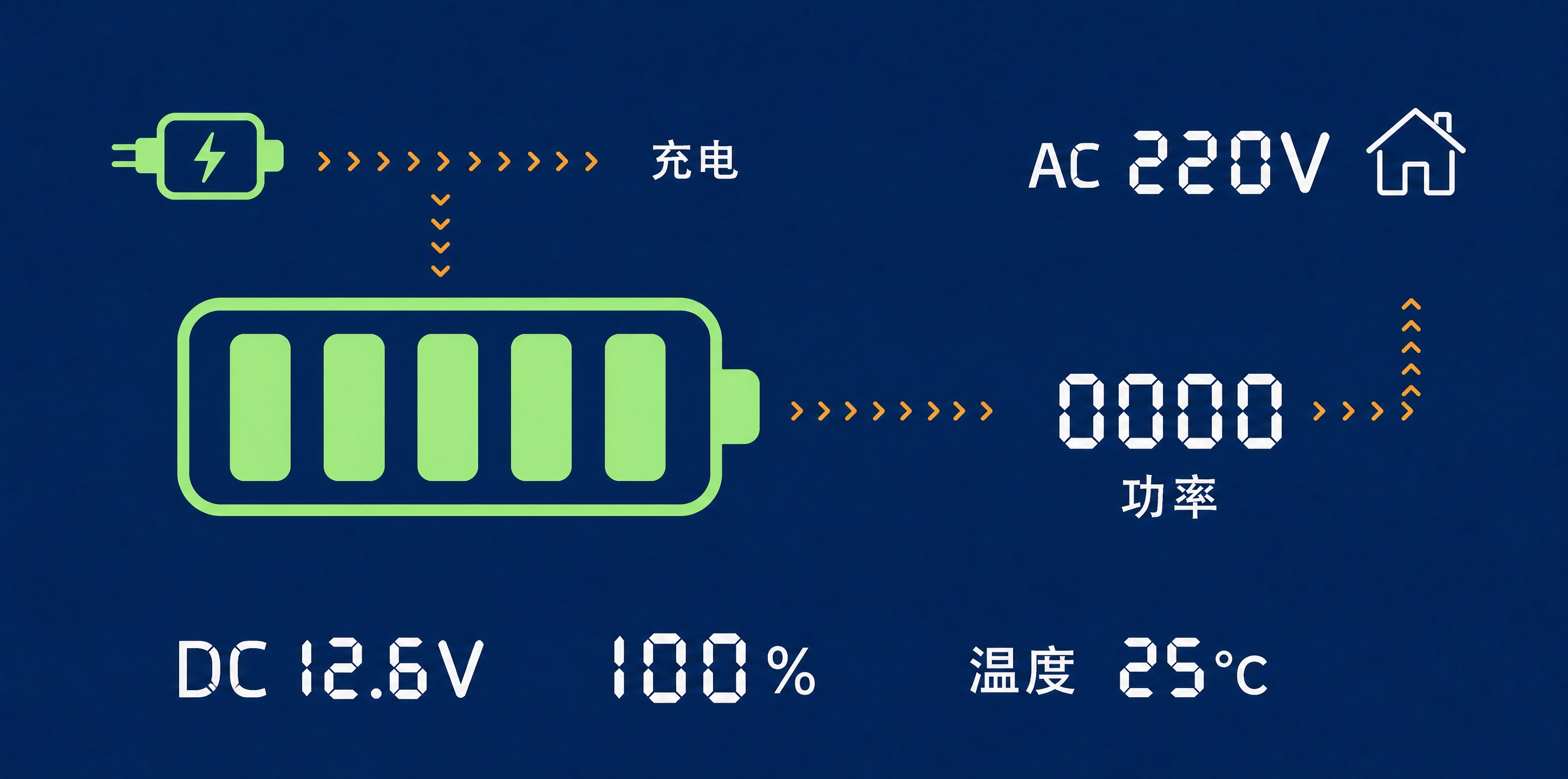 基于参考图进行修改：1. 所有橙色V形箭头（小于号样式）缩小到… - 图片创意预览