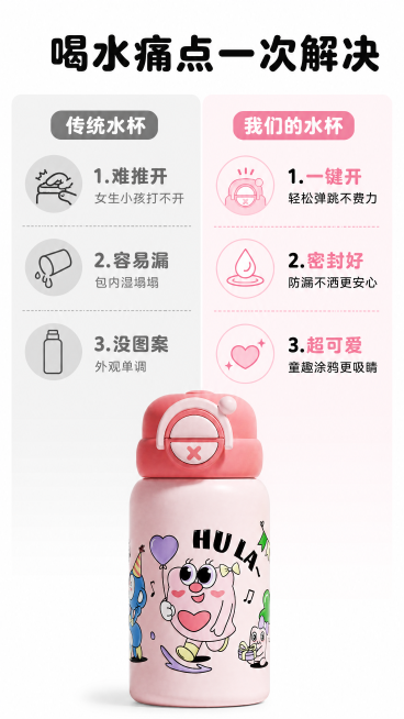 [第2屏] 保温杯使用痛点对比说明页
本屏使用【图1】作为产品原型，保持产品外观、颜色和结构与原图一致。
[氛围/风格] 清晰明快的对比风格，浅粉色底色，活泼卡通氛围，信息层级分明。
[元素布局] 画预览效果