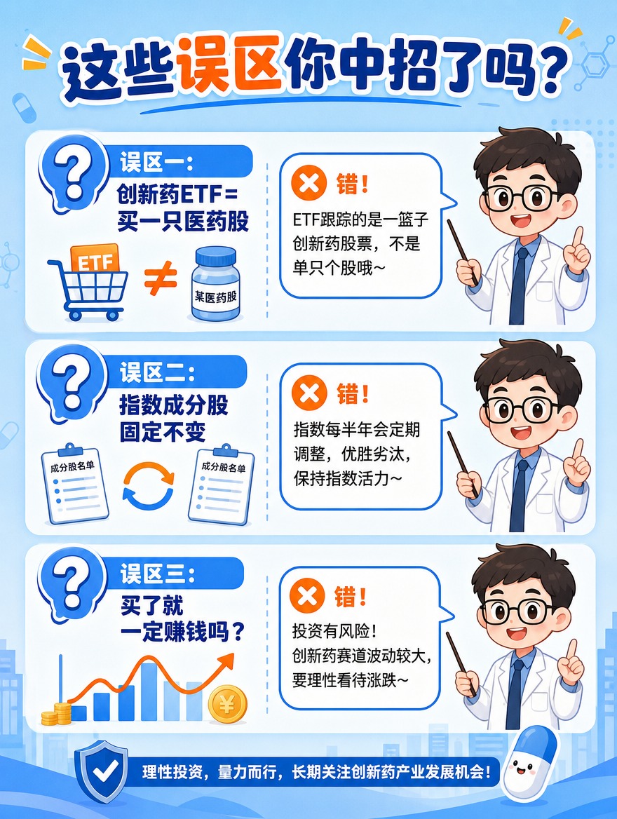 [商品] 无实物商品，为创新药ETF投资者教育科普内容；服务素… - 图片创意预览