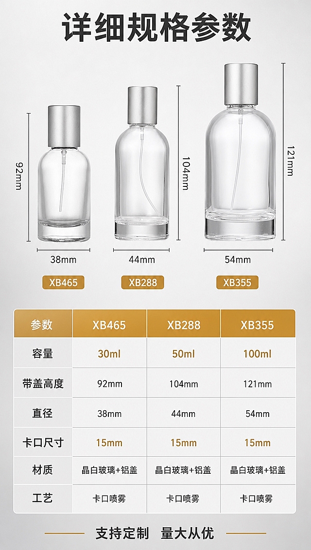 [商品] 使用【图8】【图9】【图10】三款带尺寸标注的香水瓶；保留各款瓶型、尺寸比例、15mm卡口结构，瓶口为卡口非螺口；三款产品清晰展示，尺寸标注准确。
[画面] 目标：规格参数表，清晰展示三款产品详细参数。上下构图，上方为三款产品小图横向排列（各带尺寸线），下方为详细参数表格，三列对应三款型号，背景为浅灰色简洁商务风，整体专业清晰。
[视觉] 套系策略：风格=1688工厂批发高级商业摄影风；标题字=粗黑体 厚重有力；正文字=简洁无衬线黑体；主色=透明玻璃+金属银+浅灰；背景延展=浅灰白到浅灰渐变+细腻纸张质感；强调色=暖金色，仅用于表头和重点参数高亮；标题色=深炭灰；正文色=中灰；组件=参数表格、尺寸标注线、型号标签；光影=均匀柔光，产品清晰无阴影，表格整洁。
[文字] 顶部主标题「详细规格参数」，表格包含：型号（XB465/XB288/XB355）、容量（30ml/50ml/100ml）、带盖高度（92mm/104mm/121mm）、直径（38mm/44mm/54mm）、卡口尺寸（均为15mm）、材质（晶白玻璃+铝盖）、工艺（卡口喷雾），底部备注「支持定制 量大从优」，全部横排，表格清晰易读。
[规格] 图片比例9:16竖版，4K分辨率，负向提示：避免螺口瓶口、分装操作、人物、文字竖排、瓶身变形、参数错误、极限词。