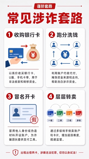 预览效果