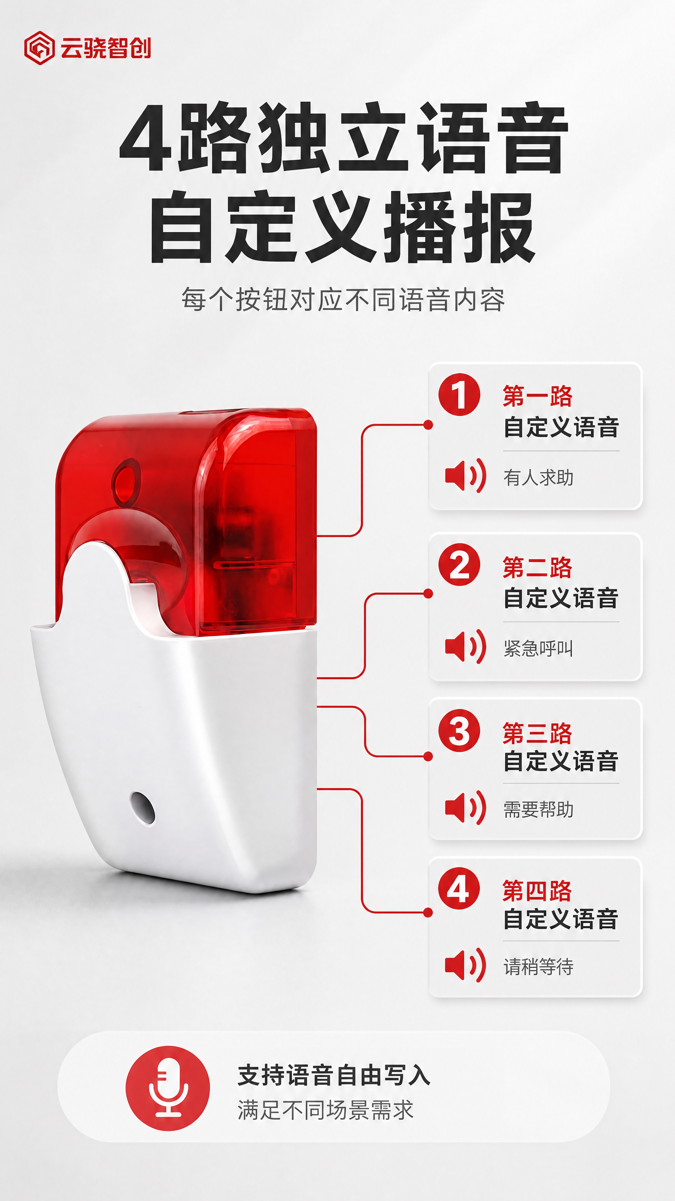 [商品] 使用【图1】自定义语音4路声光报警器；严格保留产品外… - 图片创意预览