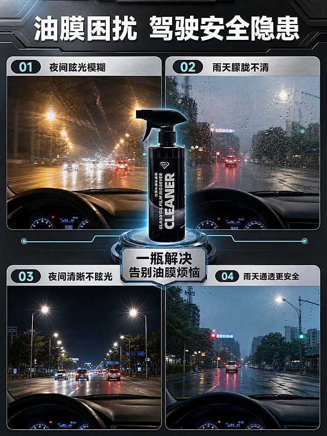 [商品] 使用【图1】黑色瓶身玻璃油膜去除剂；保留黑色瓶身、白色英文CLEANER大字、GLASS OIL FILM REMOVER字样、中文标签、黑色按压喷头、瓶身比例和材质。
[画面] 第2张痛点与解决页，目标是展示油膜带来的驾驶困扰和使用后的清晰视野对比。上下分栏构图：上半部分为痛点场景，左侧是夜间驾驶挡风玻璃油膜造成眩光模糊，右侧是雨天行车玻璃朦胧看不清；下半部分为解决后状态，同样的夜间和雨天场景，但玻璃干净通透视野清晰。中间放置产品瓶身作为过渡。四个场景都是汽车第一视角驾驶实拍感，能看到方向盘局部。产品占画面约25%，居中放置。
[视觉] 套系策略：风格=灰色机械风高清写实商业摄影；标题字=黑体粗字；正文字=简洁黑体；主色=深灰黑；背景延展=基于深灰黑做深浅层级、同色渐变和金属机械质感；强调色=科技蓝绿，仅用于喷雾高光、图标和引线；标题色=白色；正文色=浅灰色；组件=圆角标签、细线引线、编号胶囊；光影=左前侧明亮商业打光，高饱和度，干净通透。
[文字] 顶部大标题："油膜困扰 驾驶安全隐患"；上半部分两个场景上方分别标注"夜间眩光模糊""雨天朦胧不清"；下半部分两个场景上方分别标注"夜间清晰不眩光""雨天通透更安全"；中间产品旁标注"一瓶解决 告别油膜烦恼"。所有文字横排，层级清晰。
[规格] 图片比例3:4竖版，2K，避免变形、错字、文字过小、产品颜色改变、结构失真、水印、平台Logo。