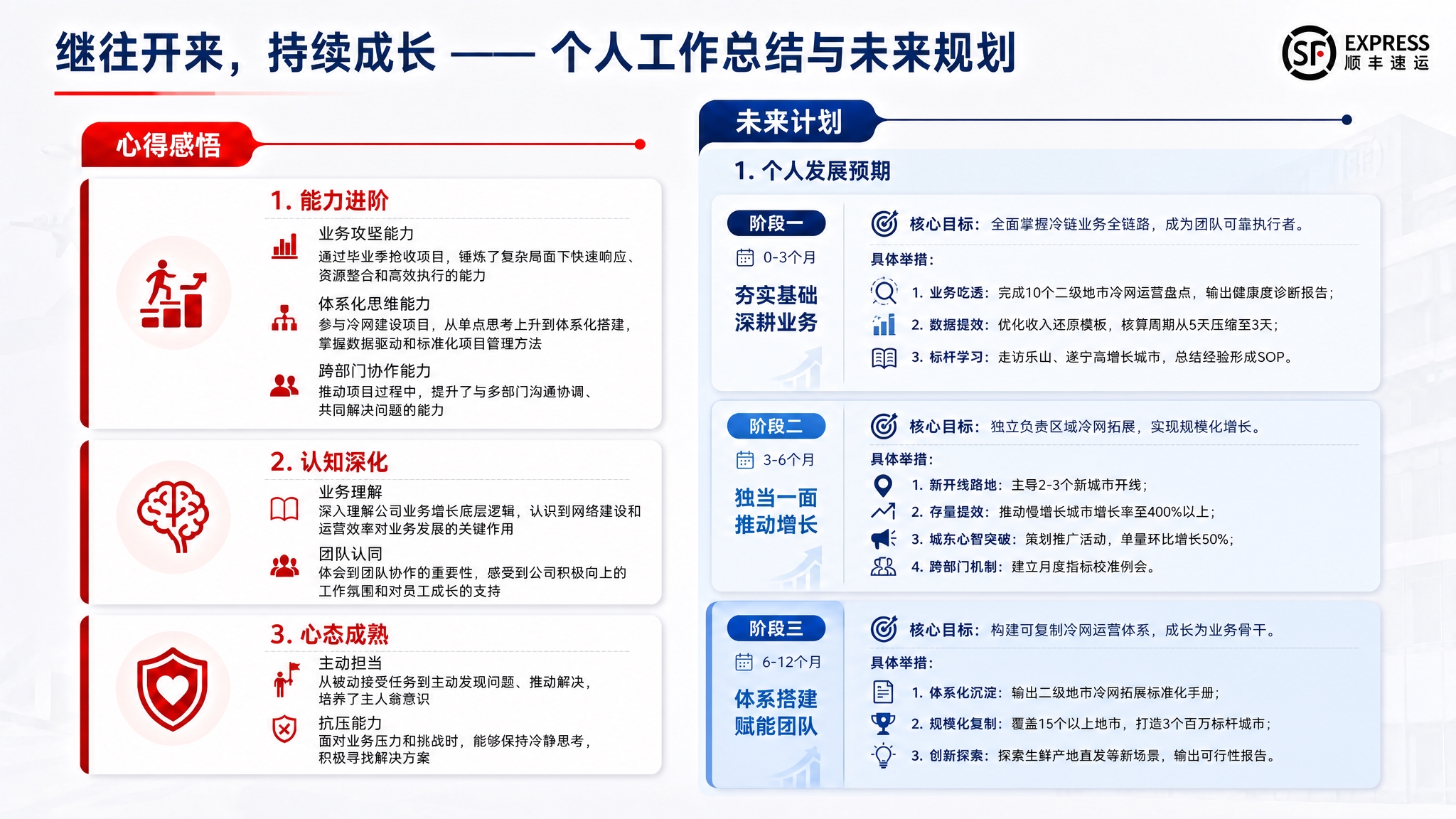 将这张PPT右侧"1. 个人发展预期（分三阶段详细规划）"标题… - 图片创意预览