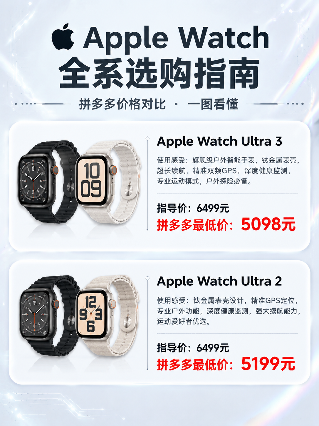Apple Watch全系选购指南海报，3:4竖版，黑白浅色高… - 图片创意预览