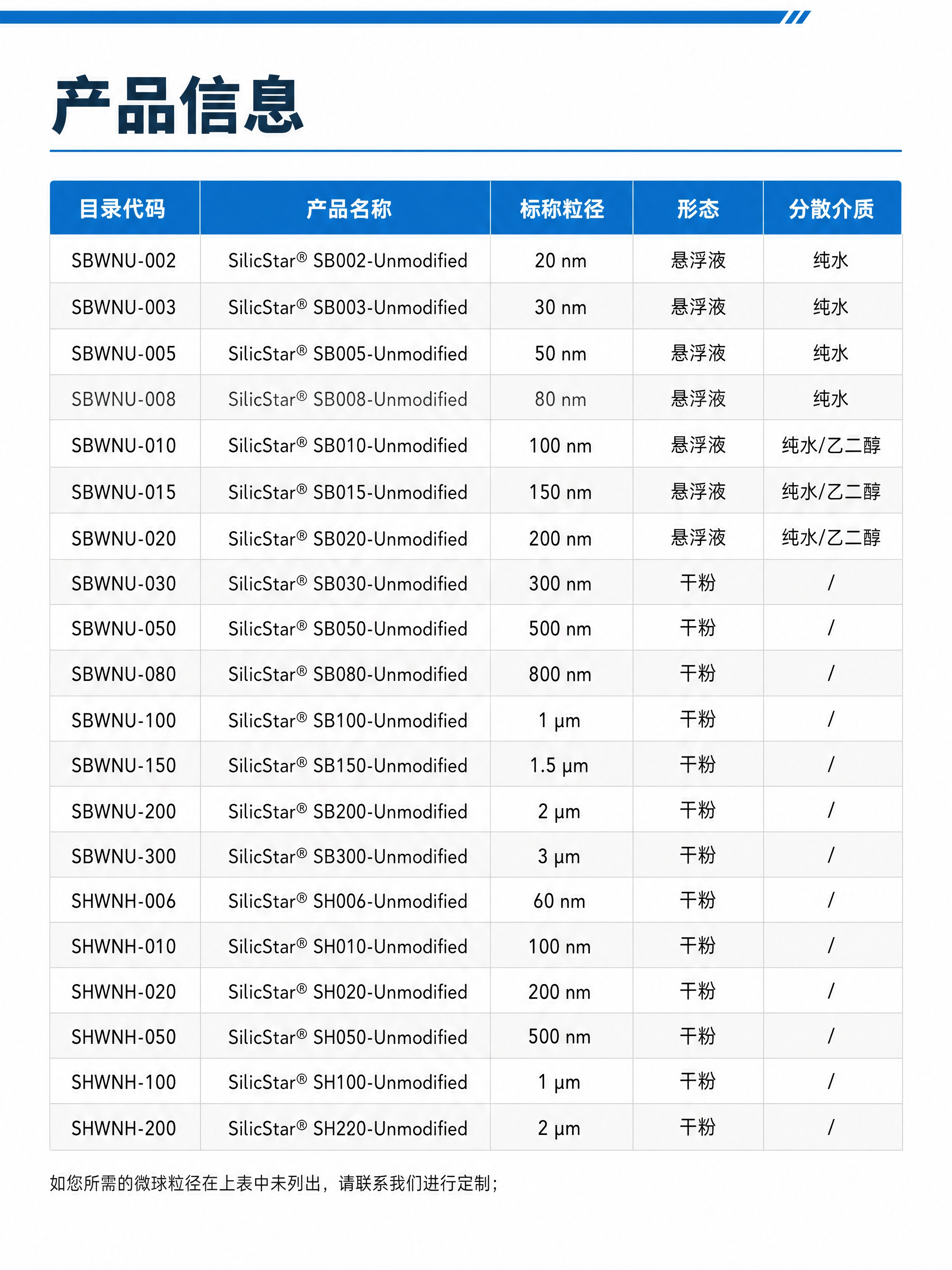 [商品] 使用【图5】产品信息参数表页素材；保留全部目录代码、… - 图片创意预览