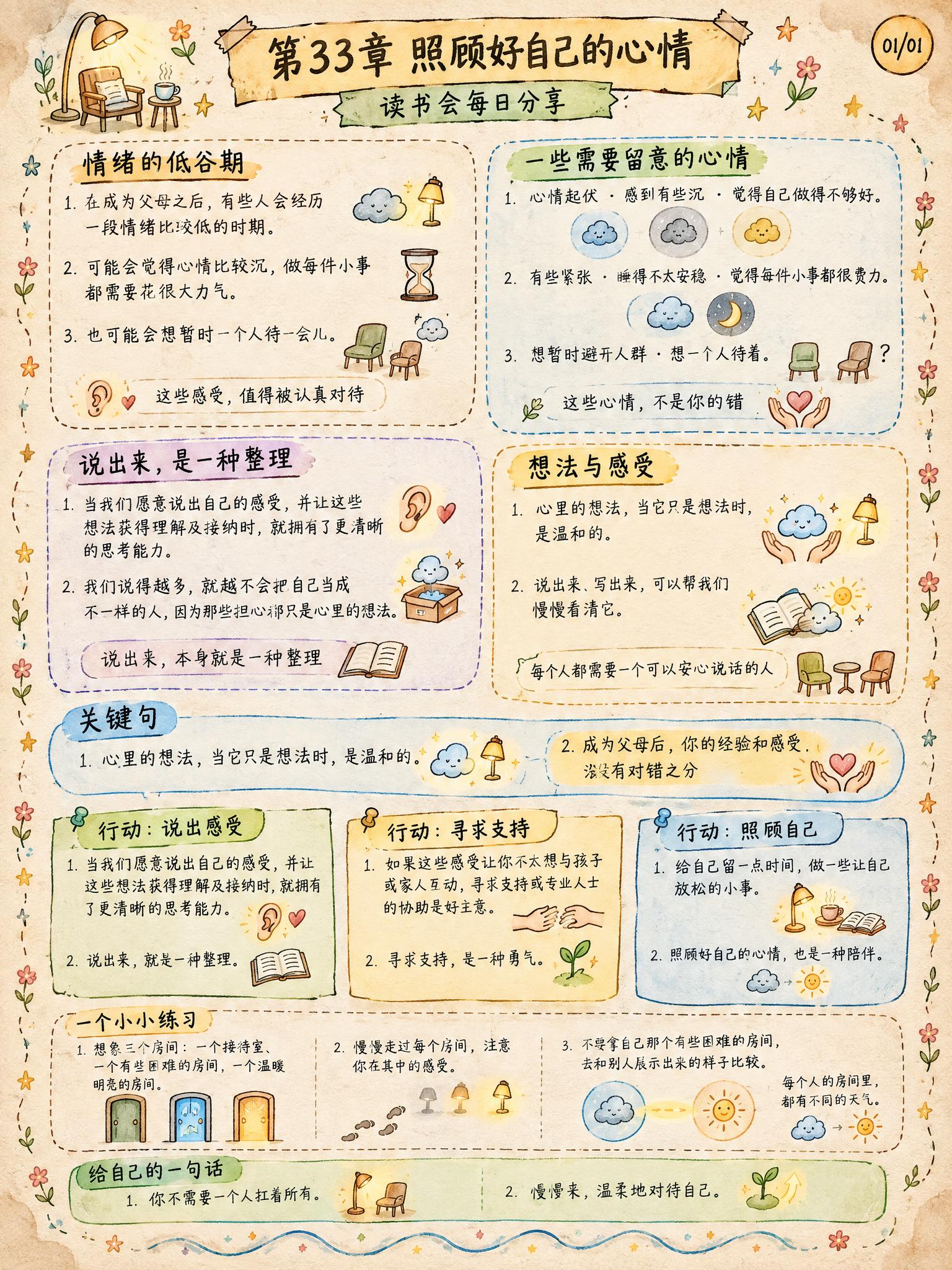 手绘涂鸦笔记(Sketchnote)风格，经典手账风，3:4竖… - 图片创意预览