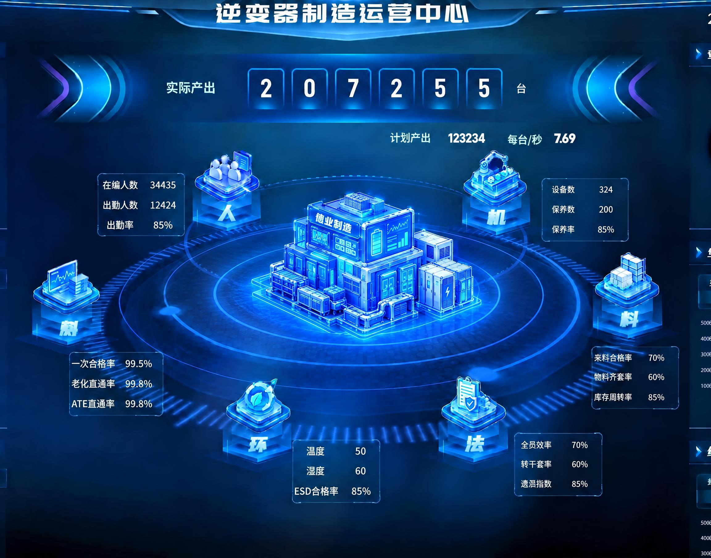 将图片中间的工厂整体缩小，减少多余的附属建筑和设备，只保留核心… - 图片创意预览