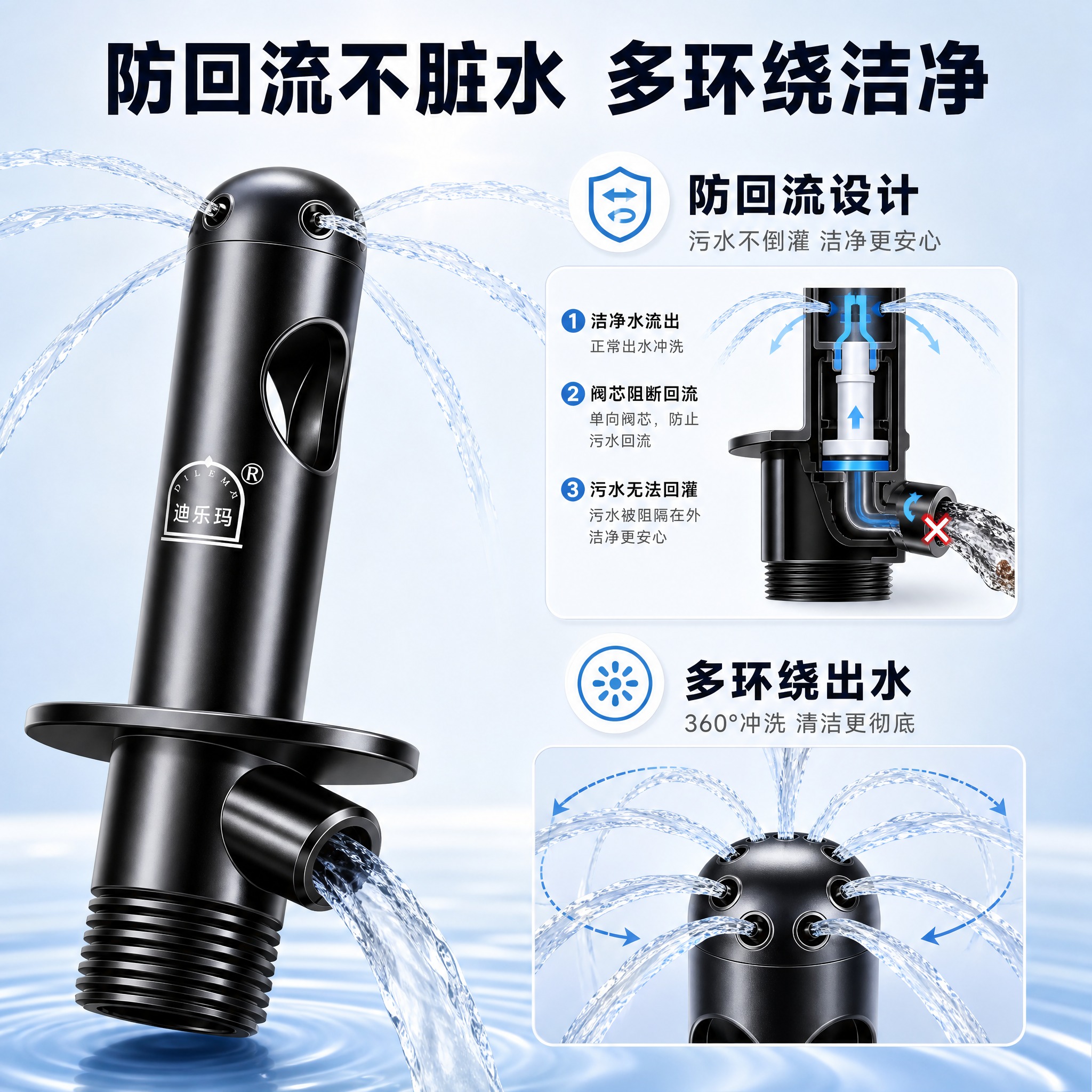[主图-2] 核心卖点图，聚焦防回流不脏水与多环绕出水两大核心… - 图片创意预览