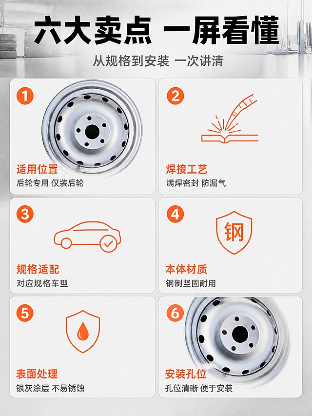 [商品] 使用【图19】【图20】汽车钢制轮毂 5.5JX14规格车轮毂实物图 保留银色钢圈的外圈轮辋卷边 轮辐曲面 一圈小圆孔 中心五个螺栓孔与中心孔 表面银灰色涂层 结构 比例 颜色与输入图完全一致 不新增孔位与标识
[画面] 页面目标 一屏看懂六项卖点 构图 上部五分之一为标题区 下部为六张等宽卡片按两列三行排列 卡片为浅灰白底加极淡描边 圆角统一 间距一致 其中左上与右下两张卡内嵌产品实物小图 其余四张卡为亮橙红细线图标加文字 每张卡左上角一个亮橙红圆形编号 上为卖点词 下为一行短说明 阅读动线先左后右再上到下 景别中近景 信息载体为卖点卡片矩阵
[视觉] 套系策略：风格=汽车配件专业实拍与满版信息图解；标题字=现代无衬线粗体；正文字=简洁无衬线常规体；主色=银灰金属；背景延展=浅灰维修车间与金属台面的同色深浅层级与细金属拉丝纹理；强调色=亮橙红 只用于小面积图标 编号 标签；标题色=深炭黑；正文色=中灰；组件=圆角浅底信息卡 细线分隔 编号圆形徽标；光影=车间顶部均匀照明加柔光箱侧光 金属高光连续干净
[文字] 标题 六大卖点 一屏看懂 副标题 从规格到安装 一次讲清 六张卡文字依次为 一 适用位置 后轮专用 仅装后轮 ／ 二 焊接工艺 满焊密封 防漏气 ／ 三 规格适配 对应规格车型 ／ 四 本体材质 钢制坚固耐用 ／ 五 表面处理 银灰涂层 不易锈蚀 ／ 六 安装孔位 孔位清晰 便于安装 全部横排 不竖排 不旋转 文字不压到卡片边线
[规格] 图片比例3:4竖版 4K 避免变形 错字 文字过小 水印 二维码 手机号 平台Logo 绝对化用语 产品外观改变