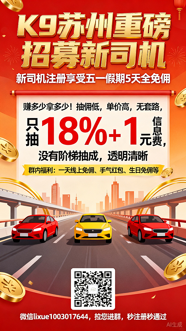 竖版网约车司机招募海报，整体为鲜艳的大红色+暖橙渐变背景，搭配金色装饰元素，整体风格喜庆大气、有吸引力，适合五一假期推广。
顶部标题：超大号加粗金色立体字"K9苏州重磅招募新司机"，下方配白色加粗副标题"新司机注册享受五一假期5天全免佣"
中间核心文案区：
- 第一行黑色常规字体："赚多少拿多少！抽佣低，单价高，无套路，"
- 第二行重点加粗文字："只抽"，"18% + 1元"为醒目的大红色字体，字号放大突出，"信息费，"
- 第三行黑色常规字体："没有阶梯抽成，透明清晰"
- 再下方黄色横幅文字："群内福利：一天线上免佣、手气红包、生日免佣等"
画面元素：中间下方有三辆并排的轿车插画，插画小一些，分别为红色、黄色、红色，行驶在城市高架道路上，背景有简约的城市建筑剪影，四周点缀金色硬币、金色弧线装饰。
底部：一个居中的白色二维码框，二维码下方配白色文字"微信lixue1003017644，拉您进群，秒注册秒通过"，右下角标注小字"AI生成"。
整体配色：主色调红+橙+金，文字颜色：标题金/白，重点数字红，常规文案黑/白，横幅文字为黑色。字体：标题用粗体无衬线，正文清晰易读，重点内容放大加粗，排版居中对齐，层次分明。