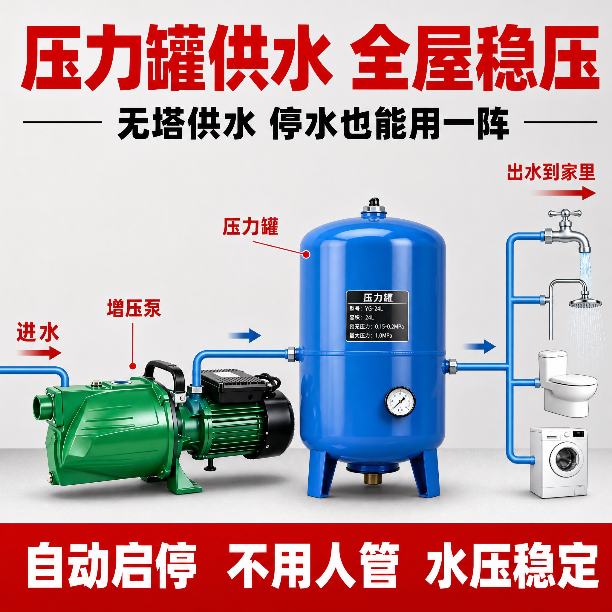 [主图-6] 压力罐供水 无塔供水系统 结构原理主图 [统一基… - 图片创意预览