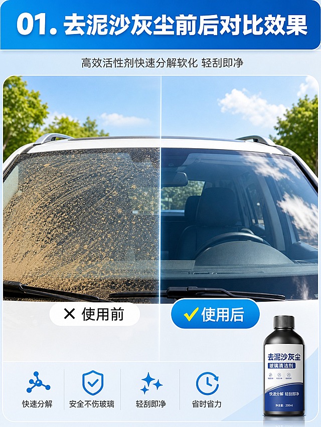 [商品] 使用【图5】去泥沙灰尘前后对比参考图，提取汽车前挡左右对比的构图方式；重新设计高清对比页。
[画面] 去泥沙灰尘效果对比页，大幅汽车前挡风玻璃对比图，左侧脏污（布满泥沙灰尘），右侧干净透亮；左右各有"使用前""使用后"标签；上方蓝色标题条标注编号和主题；产品瓶小图置于右下角。
[视觉] 套系策略：风格=国内电商功能型详情页，清爽科技感；标题字=粗黑体，醒目有力；正文字=常规黑体，清晰易读；主色=青蓝色；背景延展=浅灰蓝渐变背景；强调色=明黄色，仅用于对勾图标和高亮；标题色=白色（蓝色底上）；正文色=中灰色；组件=蓝色顶部标题条、圆角对比图、白色/蓝色标签按钮、叉号和对勾图标；光影=真实白天车外光线。
[文字] 顶部蓝色条主标题"01. 去泥沙灰尘前后对比效果"；左下"✕ 使用前"，右下"✓ 使用后"；上方小字说明"高效活性剂快速分解软化 轻刮即净"；所有文字横排。
[规格] 图片比例3:4竖版，4K，避免变形、错字、文字过小、对比不明显、极限词。