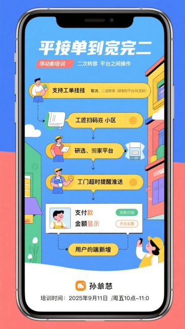一张手机版培训海报，整体展示从接单到完工的操作流程图，重点突出五项改造内容：1、支持工单挂起、取消、二次转派（研选到家平台之间流转）；2、工匠扫码进小区（研选、到家平台工人）；3、上门超时提醒推送；4预览效果