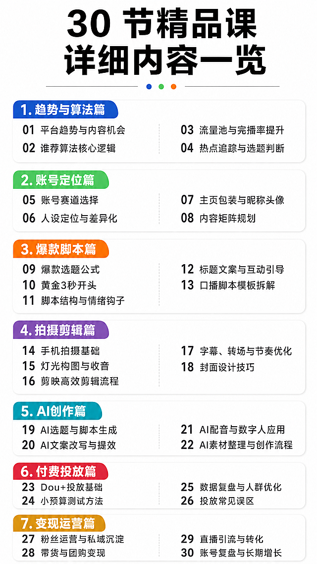 [第3屏] 自媒体短视频运营课程拼多多详情页，详细课程大纲屏。纯白色背景，顶部黑色粗体大标题"30 节精品课 详细内容一览"，下方分7个模块展示课程大纲，每个模块用不同颜色标题区分：趋势与算法篇、账号定位篇、爆款脚本篇、拍摄剪辑篇、AI创作篇、付费投放篇、变现运营篇，对应课程内容文字清晰，拼多多竖版9:16，1080x1920，4K分辨率。