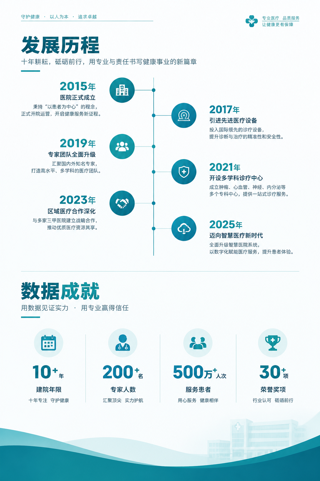 医疗健康企业宣传三折页内页中版设计，简约商务风格，竖版版式。主… - 图片创意预览