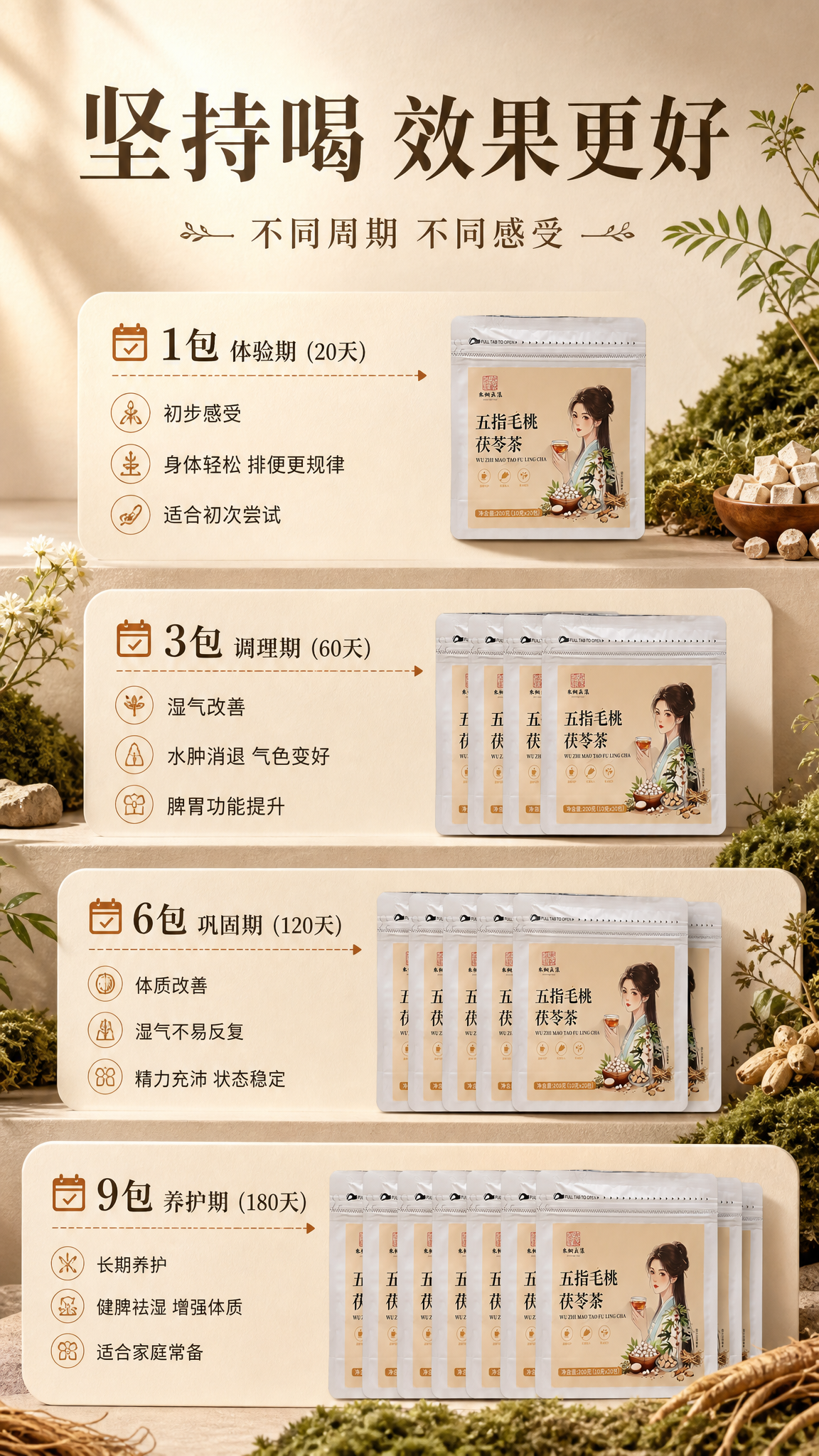 [详情页-第12张 饮用周期建议] [商品] 使用【图1】产品… - 图片创意预览