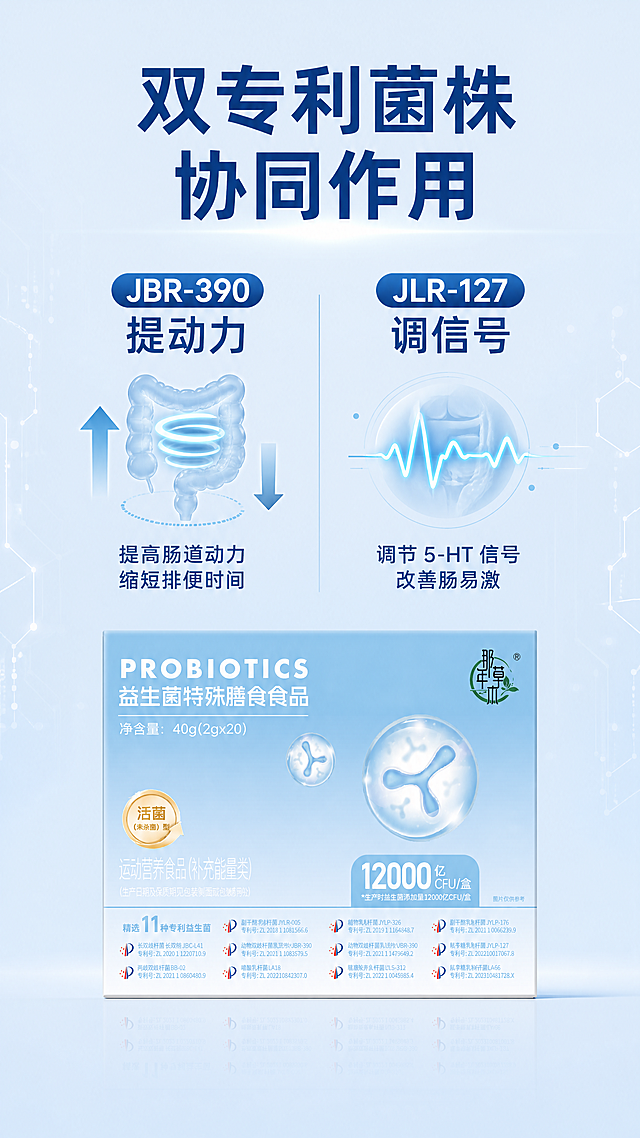 使用商品详情页技能根据商品图「图片1」生成详情页，参考图为「图片1」「图片1」「图片1」，商品名称为益生菌特殊膳食食品，卖点为1.独立小包装2.便秘腹泻双向调节；专利菌株 JBR-390+JLR-127 双管齐下，JBR-390 提高肠道动力缩短排便时间，JLR-127 调节 5-HT 信号改善肠易激综合征。3.修复肠道屏障：双歧杆菌 + 乳杆菌协同作用，促进肠道黏膜细胞再生，减少肠道渗漏，改善敏感肠。4. 代谢管理好帮手：专利菌株 JLR-005+JLRa65，抑制 α- 淀粉酶活性，调节餐后血糖，辅助改善糖脂代谢。5.活菌数真实标注：生产时添加 12000 亿 CFU / 盒（600 亿 CFU / 袋），采用冻干包埋技术，常温保存 18 个月仍保持高活性，适配平台为京东，图片比例为9:16，需求屏数为8张，