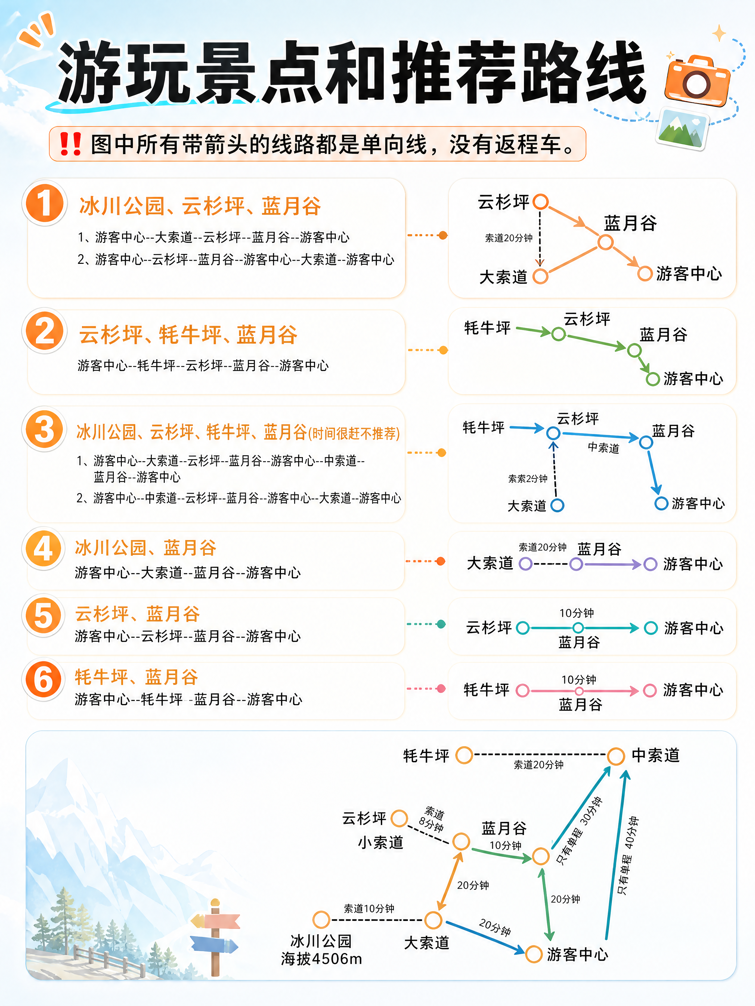 小红书旅行攻略图文排版，ins清新杂志风，版式精美，信息层级清… - 图片创意预览
