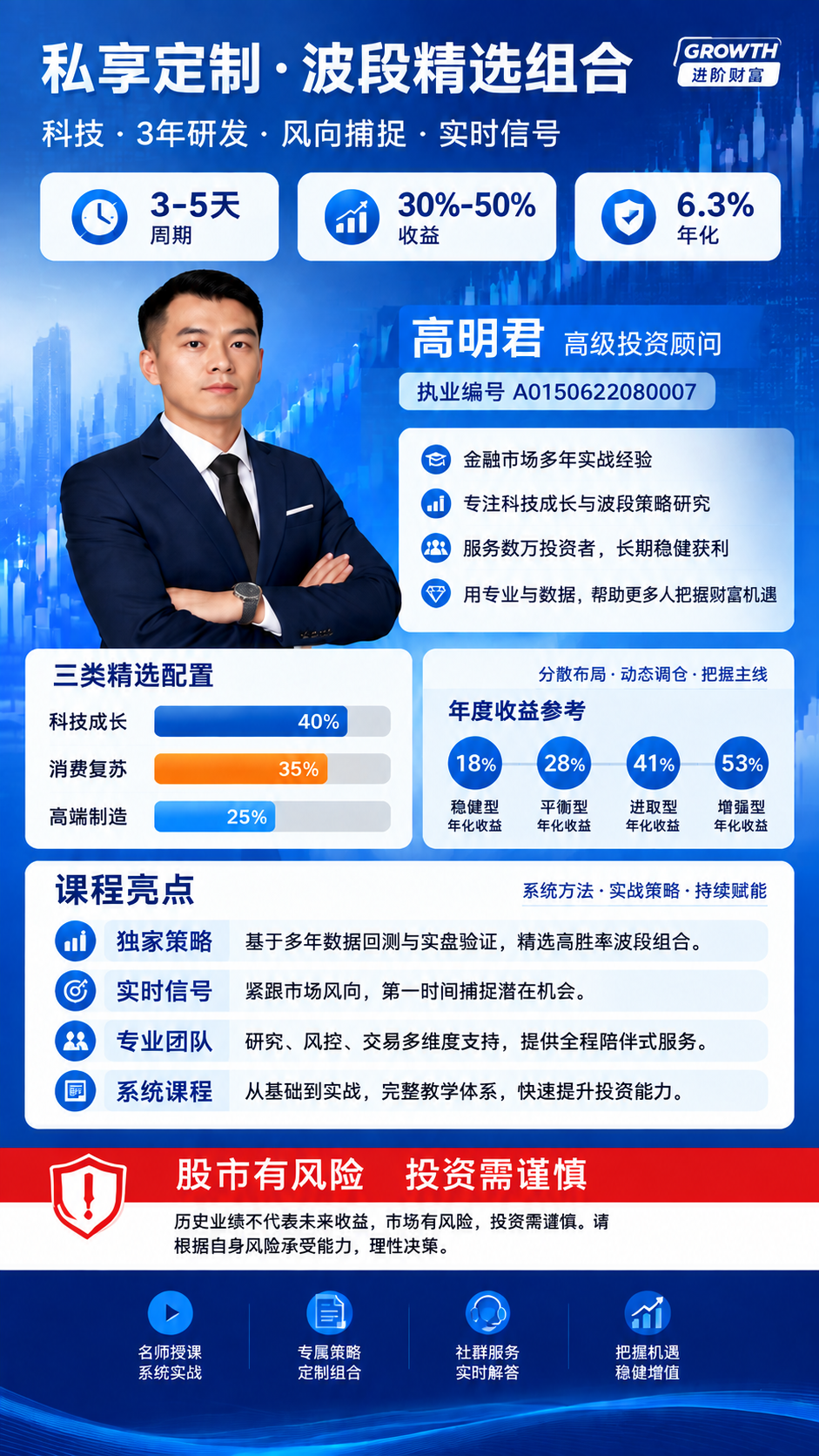 修改这张竖版金融海报：去掉右下角的"二维码占位"方块区域，将底… - 图片创意预览