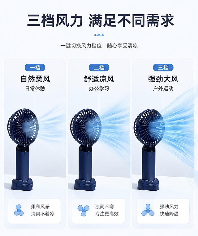 [第5屏] 详情页核心功能实测屏，展示三档风力调节功能。本屏使用【图1】产品主体，分三档展示。
[氛围/风格] 直观测试风，浅色干净背景，真实实测质感
[元素布局] 横向三栏排版，每栏分别展示一档风力：左侧一档自然风、中二档舒适风、右侧三档强劲风，每栏搭配深蓝色小风扇+风力波纹可视化示意，产品外观与原图保持一致
[光影质感] 每档均匀布光，风力波纹半透明叠加，清晰展示风力大小差异
[配色色系] 全局底色 #F8FCFF，主色浅蓝，辅助色深蓝/粉色产品，深灰文字
[视角构图] 横向三栏并列对比，一目了然，阅读从左到右
[文字版式] 顶部标题「三档风力 满足不同需求」，每栏标注档位+适用场景：「一档 自然柔风 日常休憩」「二档 舒适凉风 办公学习」「三档 强劲大风 户外运动」，文字清晰，档位名称加粗
[比例分辨率] 9:16 竖版比例，宽度750px，高度1000-1500px，4K分辨率，高清画质
[负向提示词] 产品变形，颜色偏差，文字错乱，文字过小，水印，结构错误