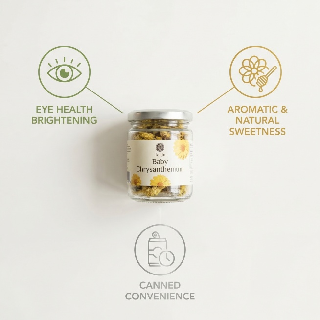 Main image 3 of Tai Ju Baby Chrysanthemum, core卖点 display
[氛围/风格] Clean professional health care sty预览效果