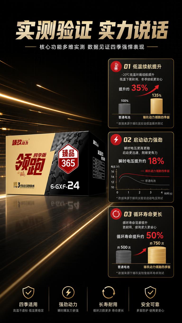 [商品] 使用【图1】臻玖动力领跑四季版石墨烯电池包装盒；保留… - 图片创意预览
