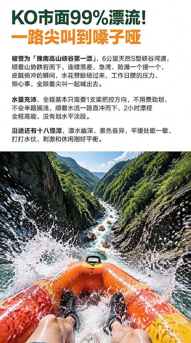 [第5屏] 金刚台峡谷漂流卖点拆解·硬核刺激模块，上文下图，飞猪手机端竖版详情页。
[氛围/风格] 震撼刺激实景风，第一视角漂流俯冲画面，动感强烈，商业摄影质感。
[元素布局] 上半部分文字区白色背景：顶部大标题+分段正文；下半部分高清大图区：第一视角漂流俯冲实景，皮艇从高处冲下，水花迎面扑来，两侧峡谷峭壁，S型河道延伸向远方；画面充满速度感和冲击力。
[光影质感] 夏日强光，水面反光强烈，水花晶莹飞溅，峡谷明暗对比鲜明，整体通透有张力。
[配色色系] 文字区底色白色#FFFFFF；主色深峡谷绿#1B4D3E；标题强调色橙黄色#FF8C00；正文深灰色#333333。
[视角构图] 上文下图竖向构图，上半部分约占40%文字，下半部分约占60%图片，阅读动线从上到下。
[文字版式] 顶部大标题「KO市面99%漂流！一路尖叫到嗓子哑」深绿色粗体大字，「一路尖叫到嗓子哑」用橙黄色高亮；正文分3段，深灰色字体，行间距宽松：第1段「被誉为「豫南高山峡谷第一漂」，6公里天然S型峡谷河道，顺着山势跌宕而下，连续落差、急湾、险滩一个接一个，皮艇俯冲的瞬间，水花劈脸砸过来，工作日攒的压力、烦心事，全跟着尖叫一起喊出去。」；第2段「水量充沛，全程基本只需要1支桨把控方向，不用费劲划、不会半路搁浅，顺着水流一路直冲而下，2小时漂程全程高能，没有划水平淡段。」；第3段「沿途还有十八怪潭，潭水幽深、景色各异，平缓处歇一歇、打打水仗，刺激和休闲刚好平衡。」；每段首句关键词加粗。
[比例分辨率] 宽度750px，竖版9:16比例，4K分辨率，文字清晰。
[负向提示词] 图片模糊，人物变形，皮艇错误，文字错乱，水印，水花假，峡谷不真实。