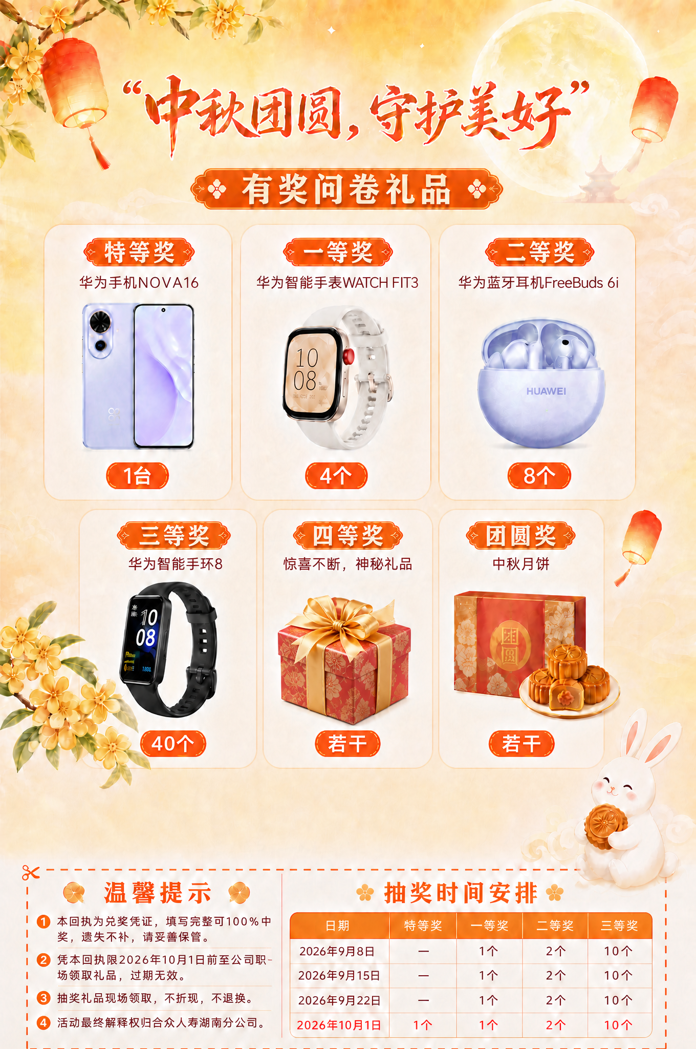 修改反面奖品区：将原来的四等奖改为两个奖项并排：左边是"四等奖… - 图片创意预览