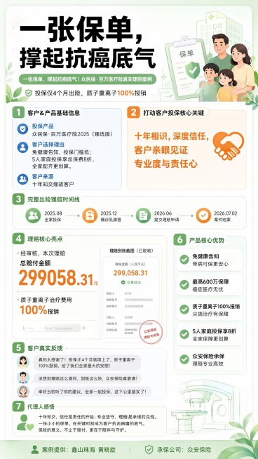 删除这一段预览效果