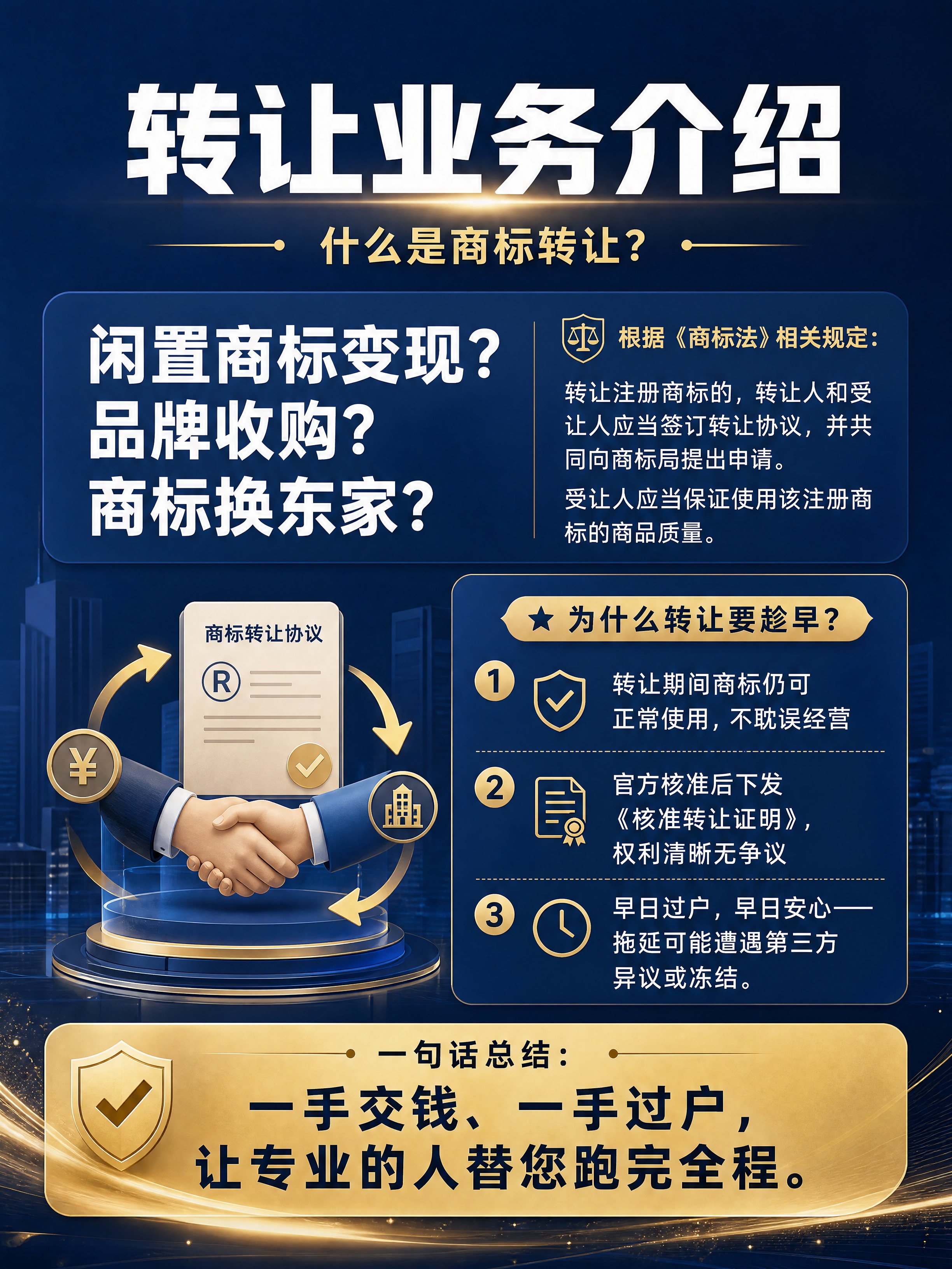 [商品] 非实物服务类商品：商标转让业务介绍；知智帮旗舰店商标… - 图片创意预览