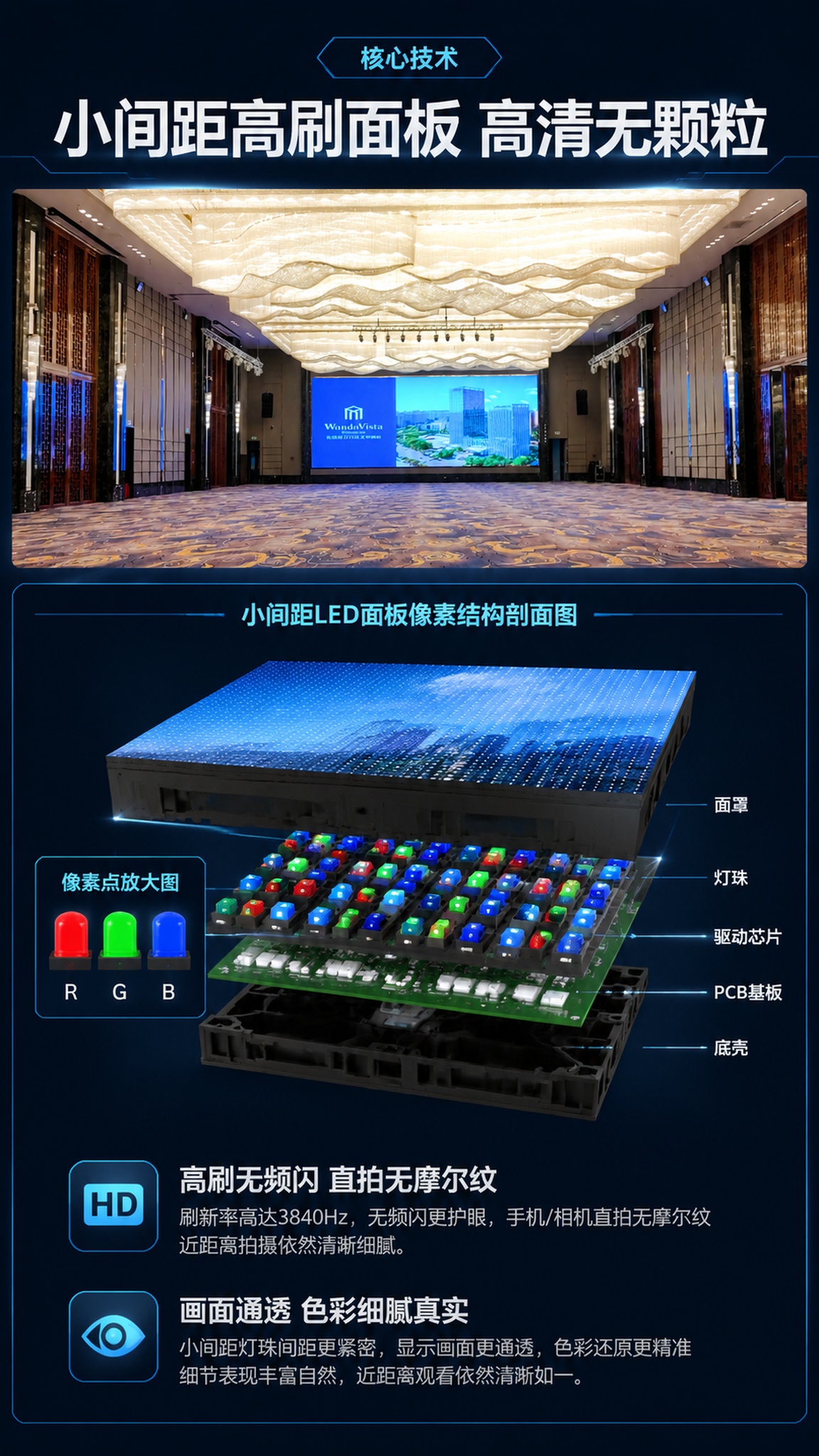 [第4屏] 核心技术-酒店宴会厅LED屏小间距面板技术展示。本… - 图片创意预览