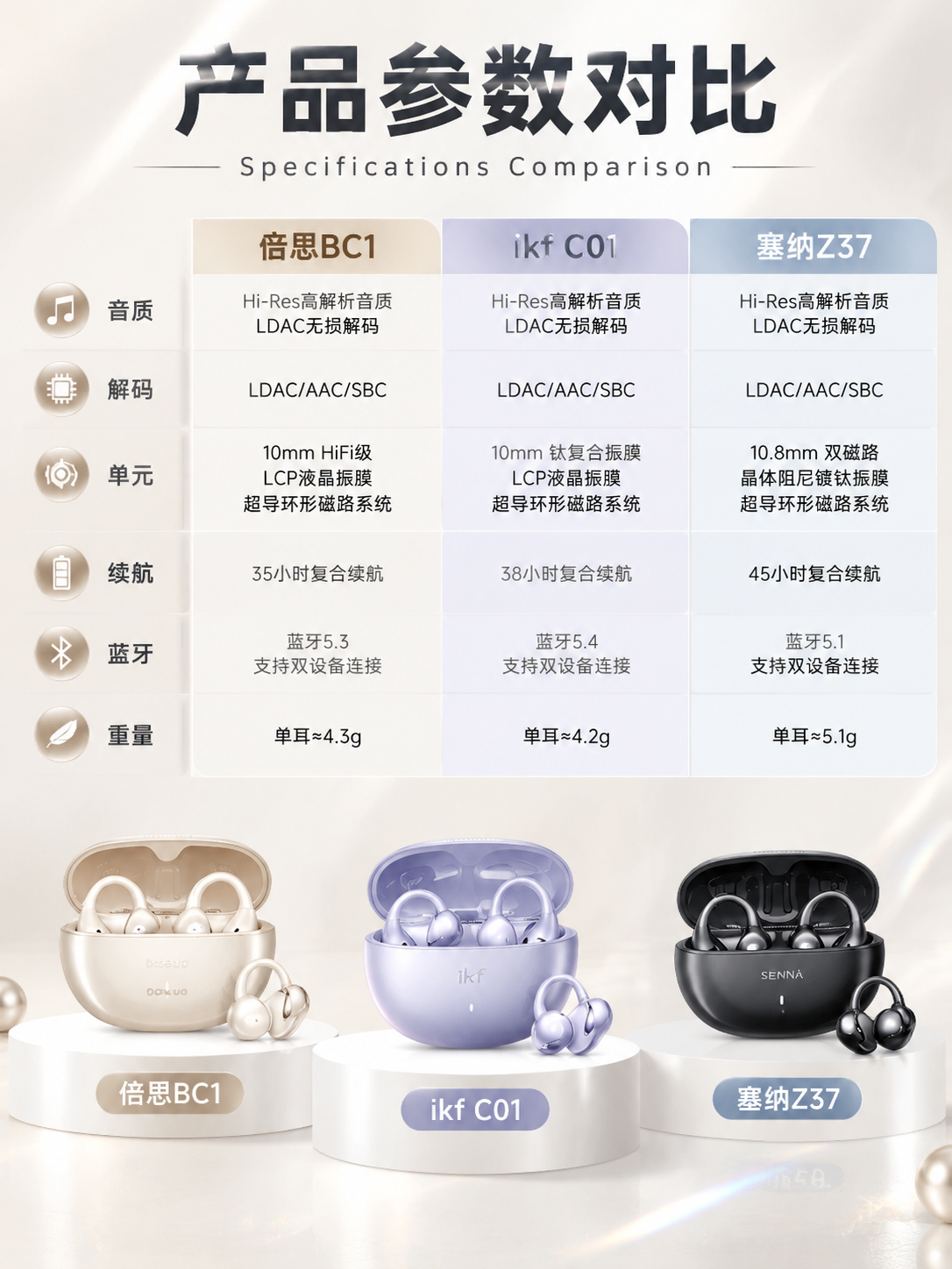 3:4竖版商业数码海报，奶白色纯色浅背景，细腻哑光珠光质感，淡… - 图片创意预览